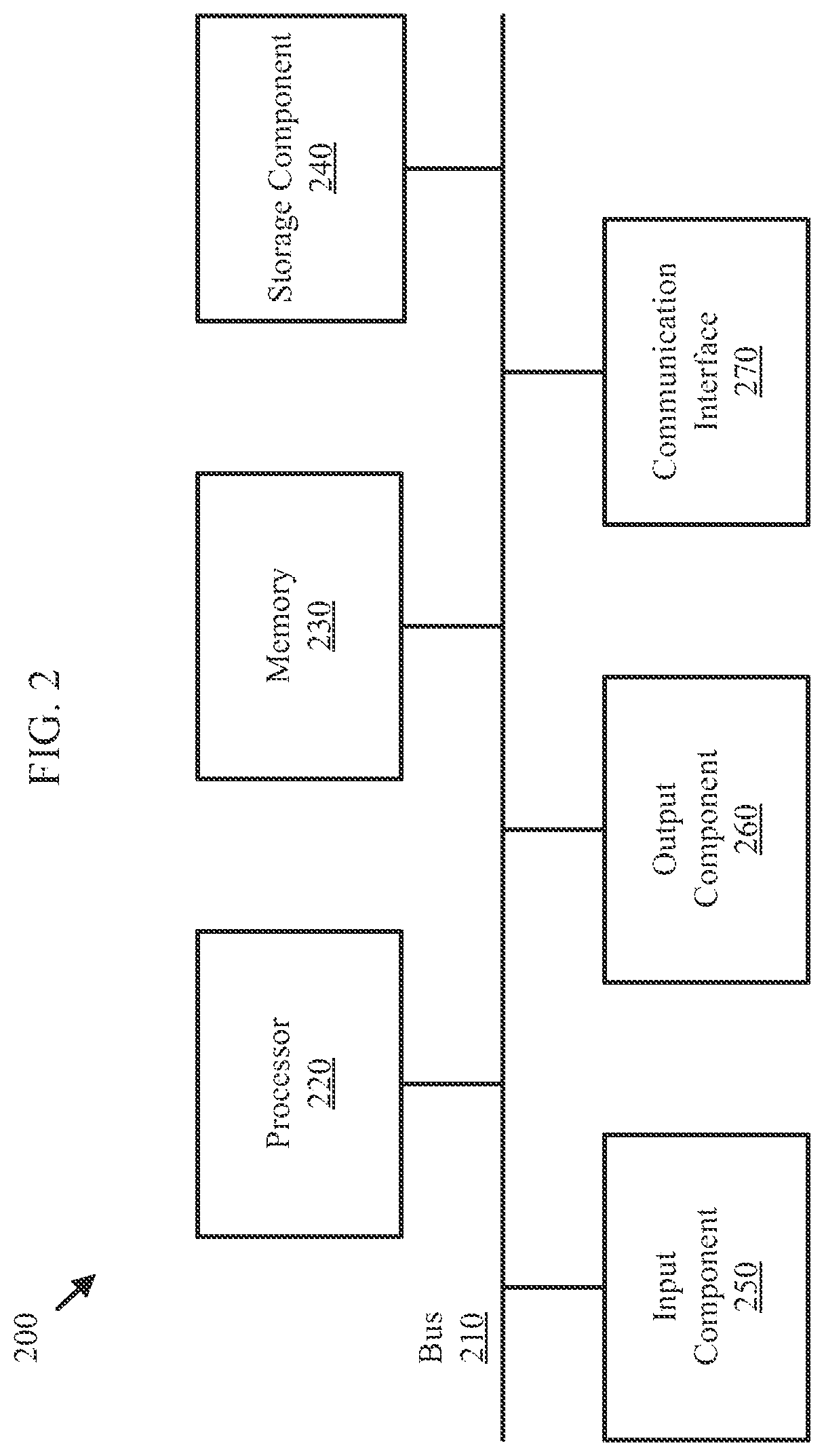 Patent US12126841 Figure 2 – Feature compression for video coding for machines
