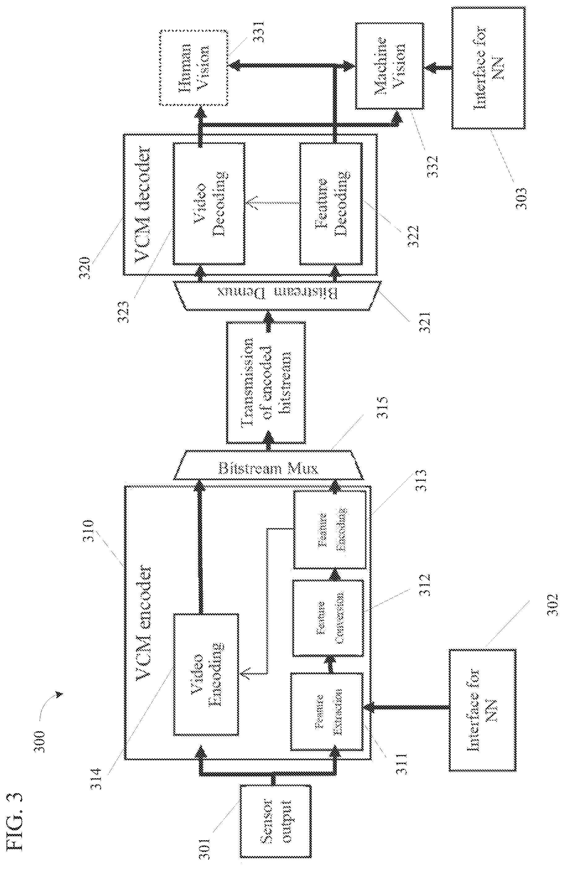 Patent US12126841 Figure 3 – Feature compression for video coding for machines