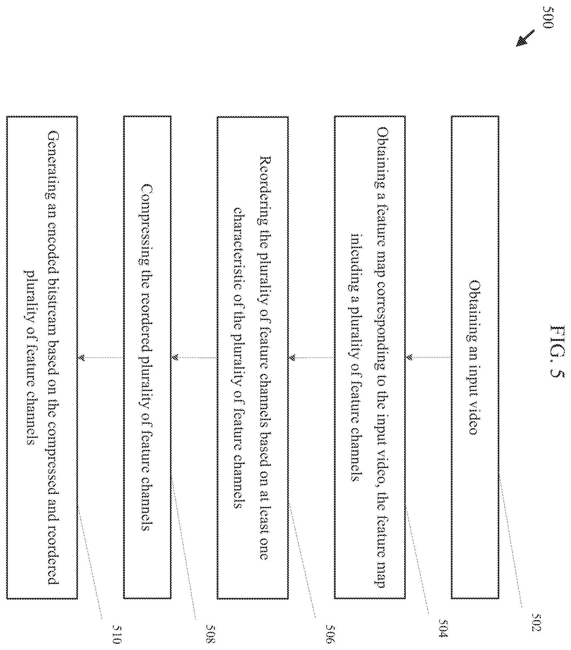 Patent US12126841 Figure 5 – Feature compression for video coding for machines
