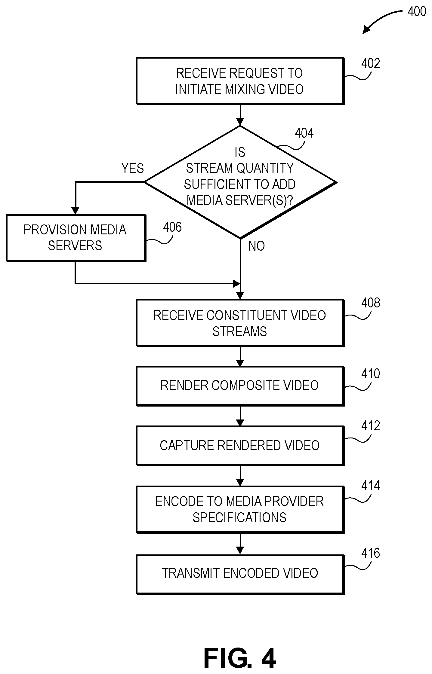 Patent US12126843 Figure 6 – Centralized streaming video composition