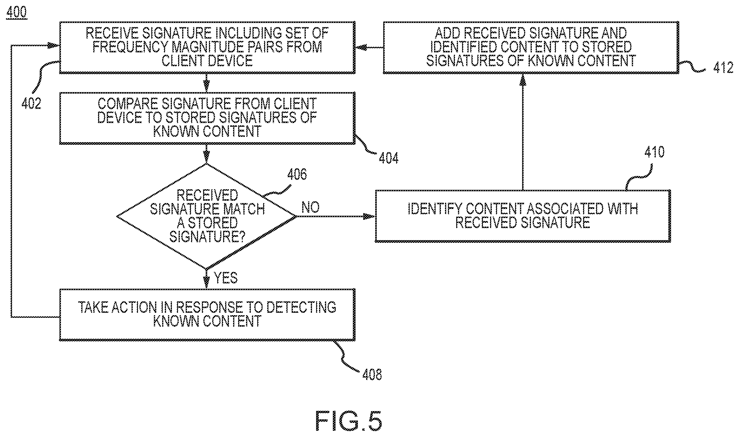 Patent US12126846 Figure 5 – Media signature recognition with resource constrained devices