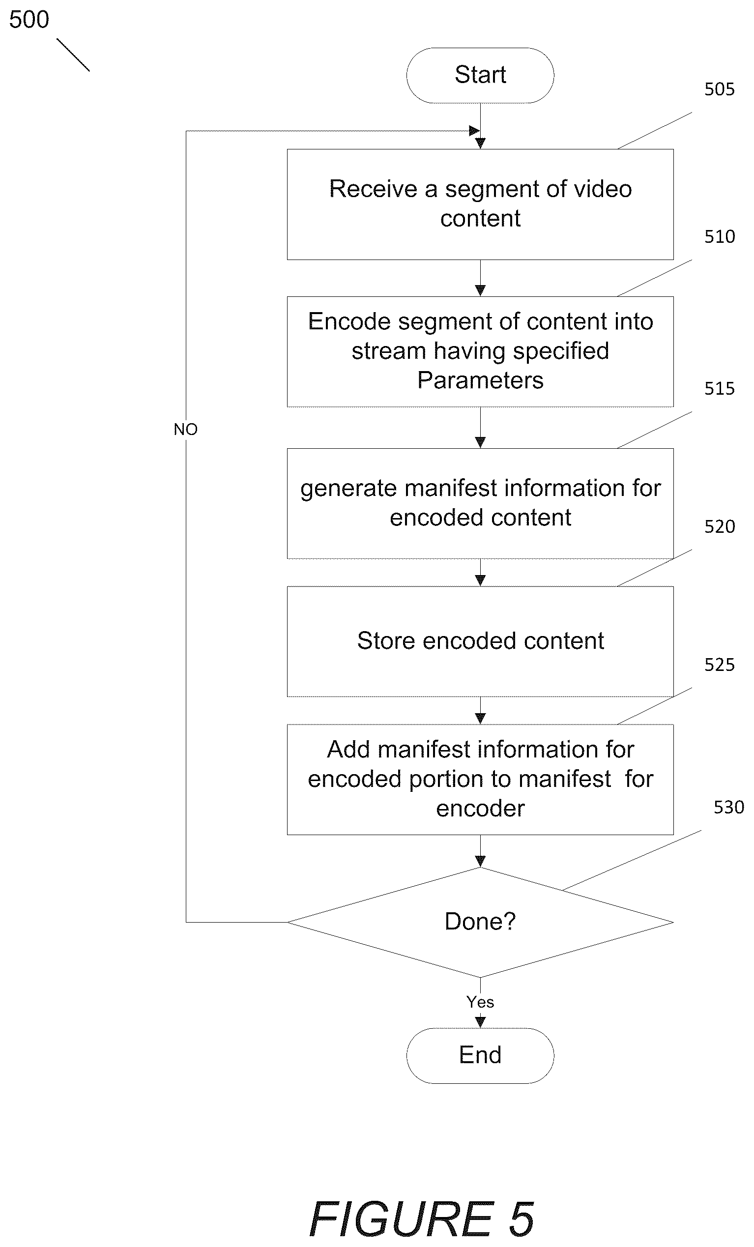 Patent US12126849 Figure 5 – Systems and methods for encoding video content