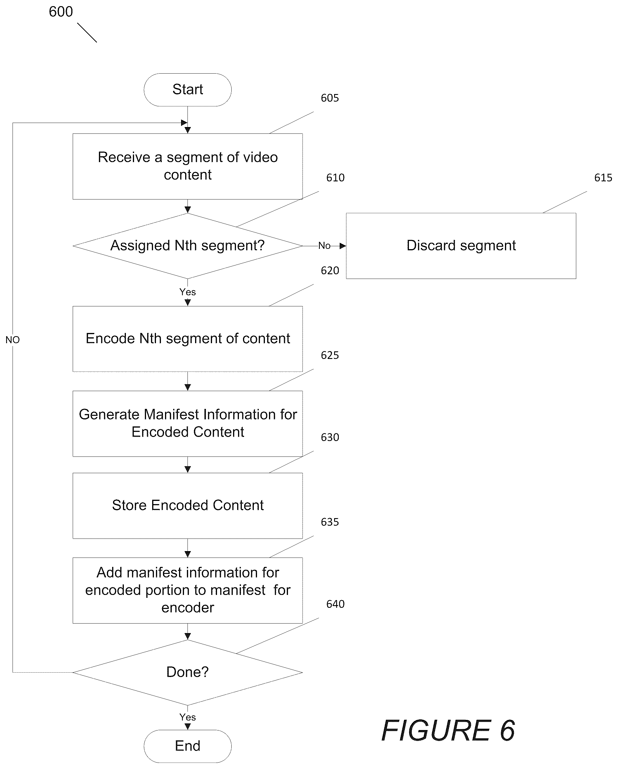 Patent US12126849 Figure 6 – Systems and methods for encoding video content