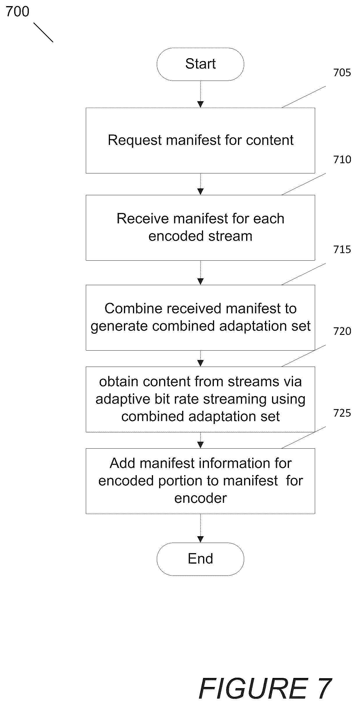 Patent US12126849 Figure 7 – Systems and methods for encoding video content