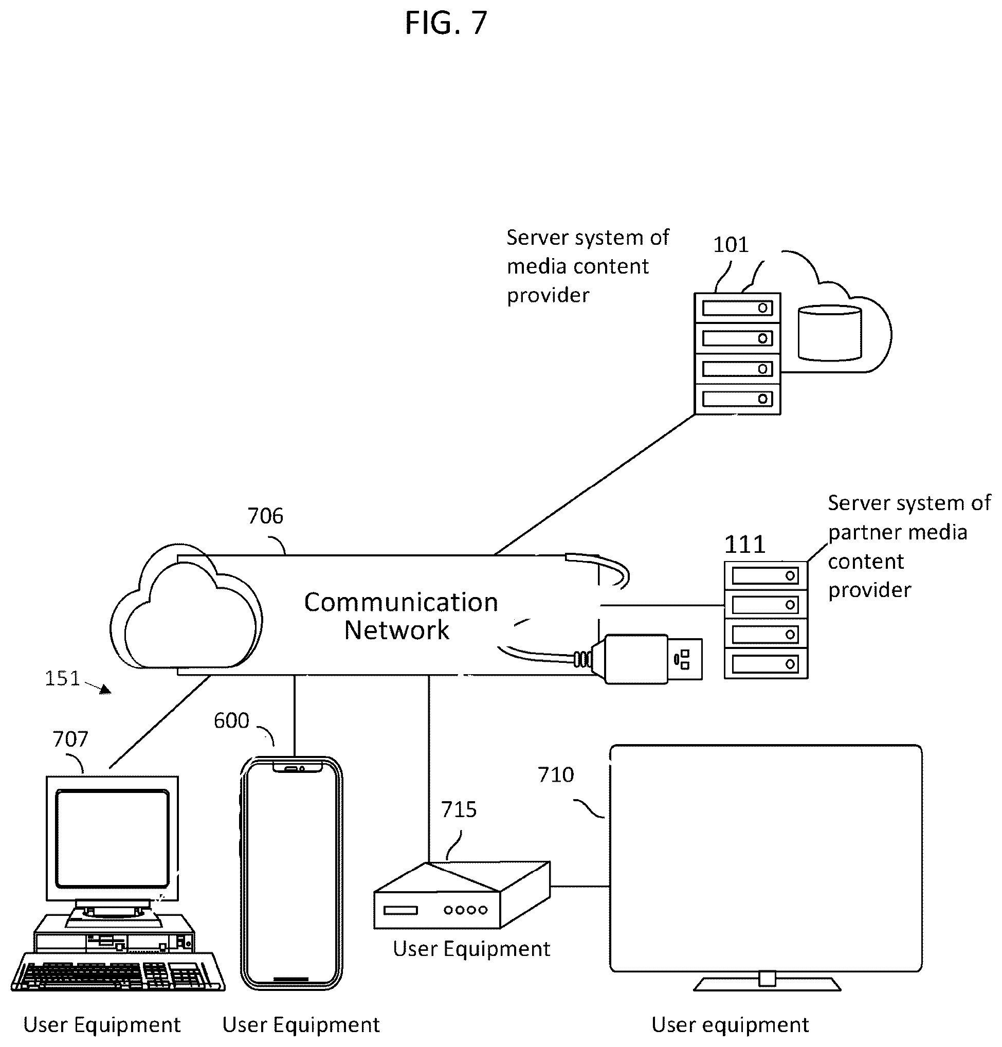 Patent US12126851 Figure 7 – User cold start media recommendation generation and external provider content play
