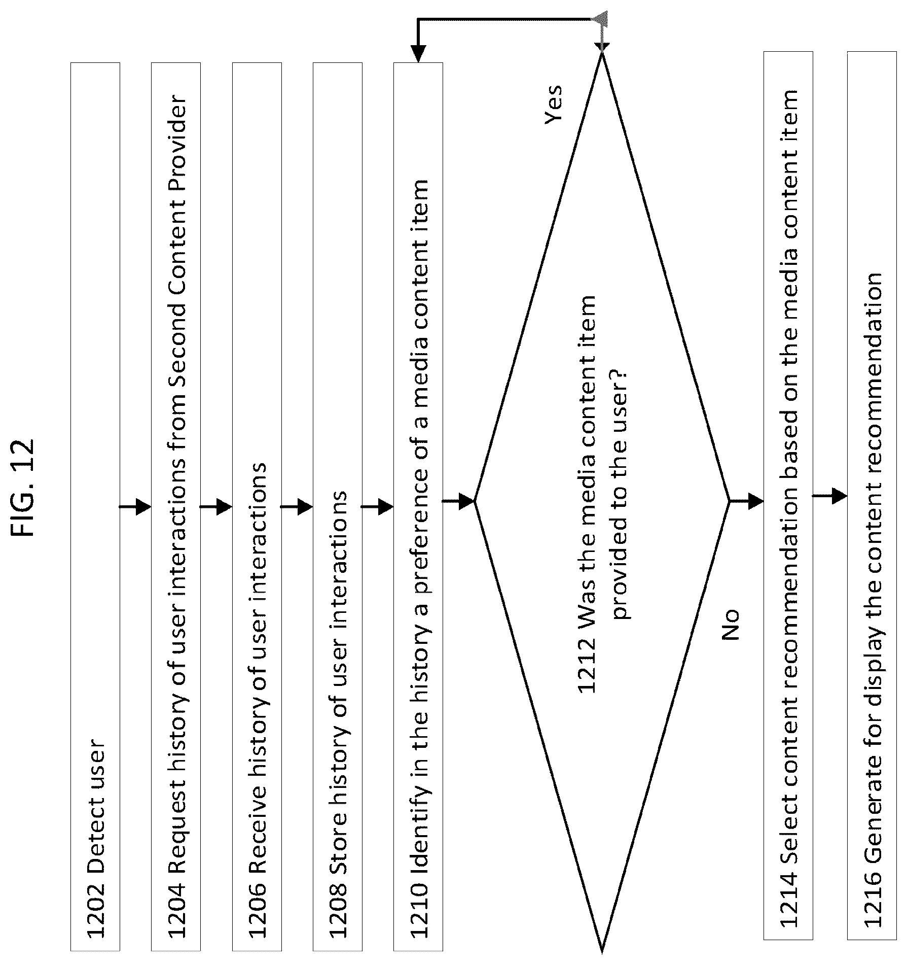 Patent US12126851 Figure 12 – User cold start media recommendation generation and external provider content play