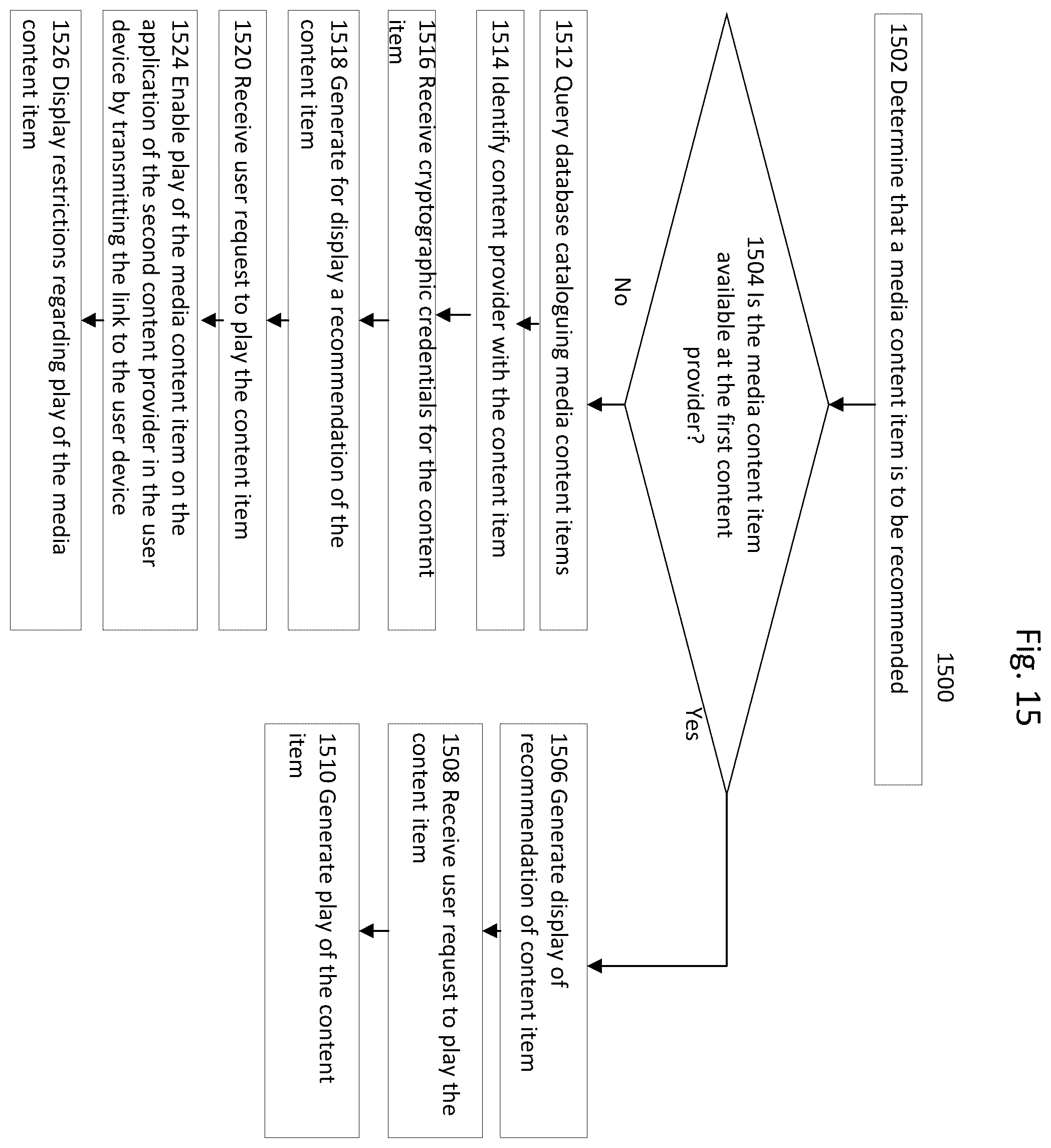 Patent US12126851 Figure 15 – User cold start media recommendation generation and external provider content play