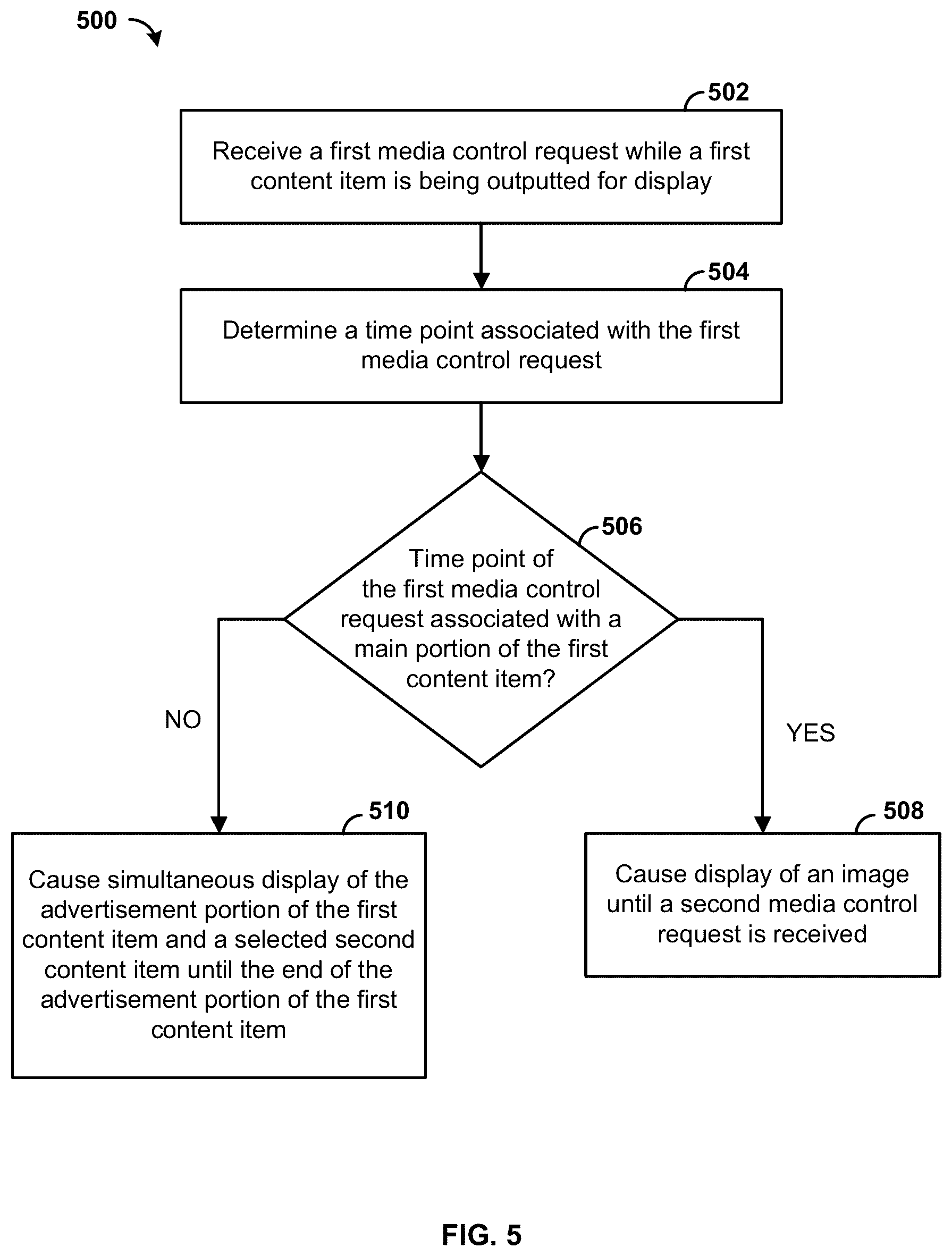 Patent US12126852 Figure 7 – Methods and systems for providing content