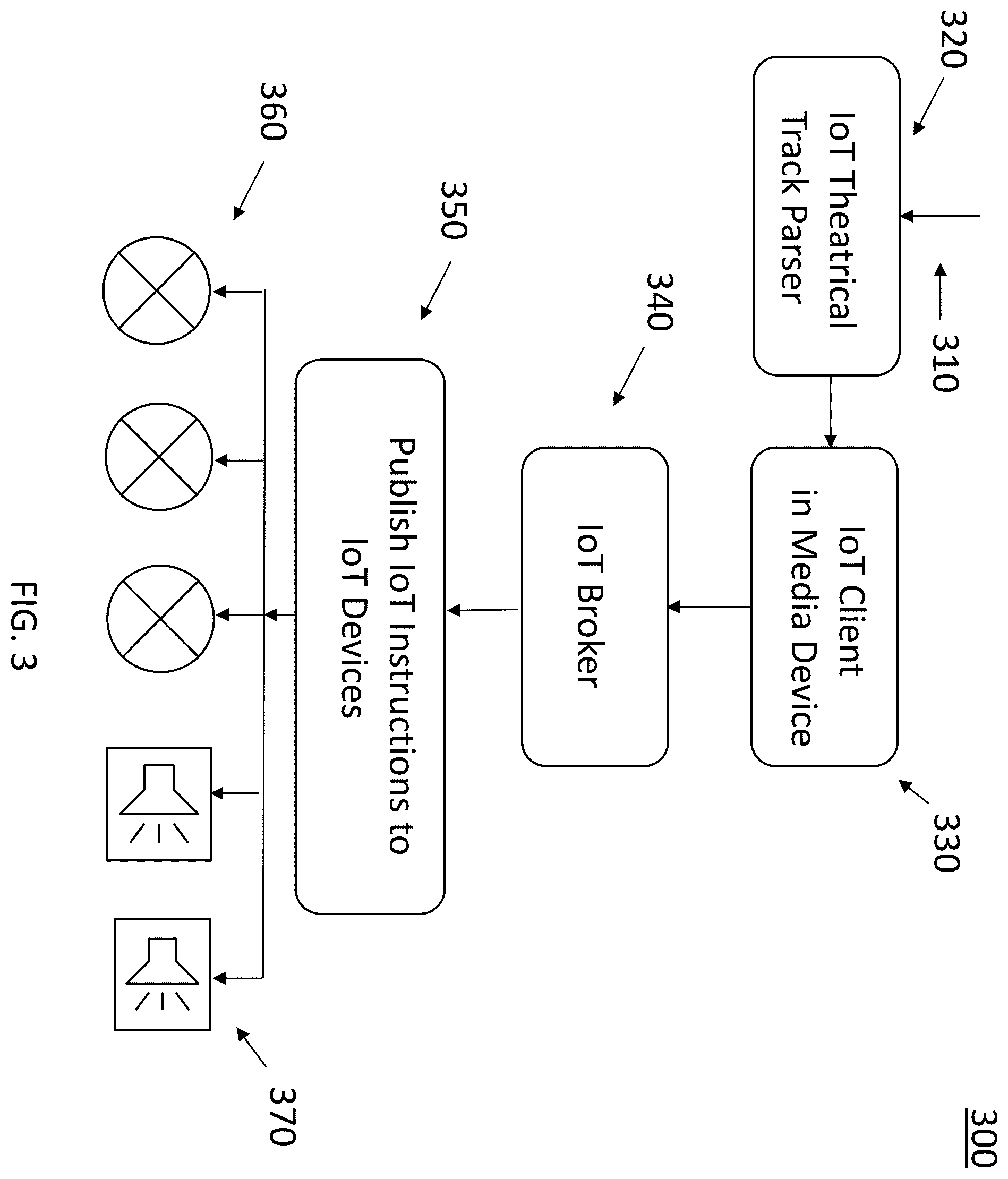 Patent US12126854 Figure 3 – Method and system for creating theatrical effect information through an additional track