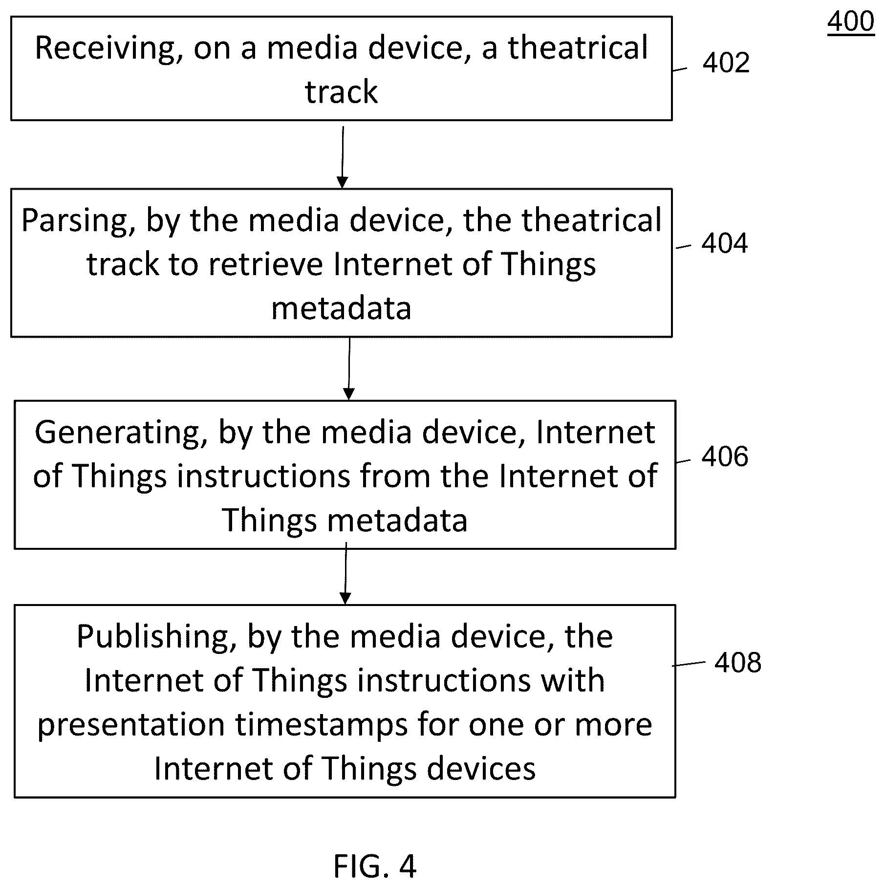 Patent US12126854 Figure 4 – Method and system for creating theatrical effect information through an additional track