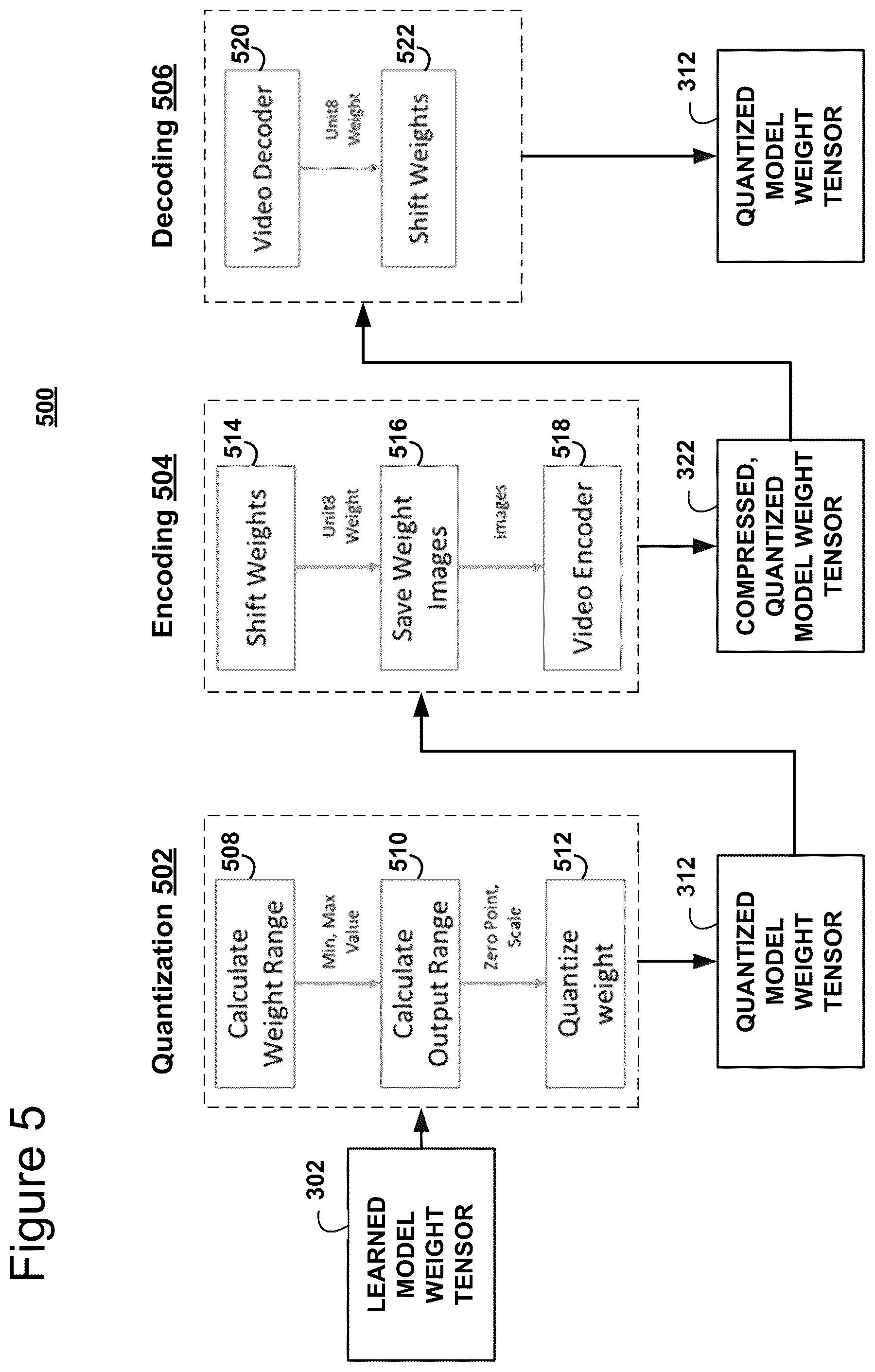 Patent US12126855 Figure 5 – System and method for audiovisual content analysis on edge devices