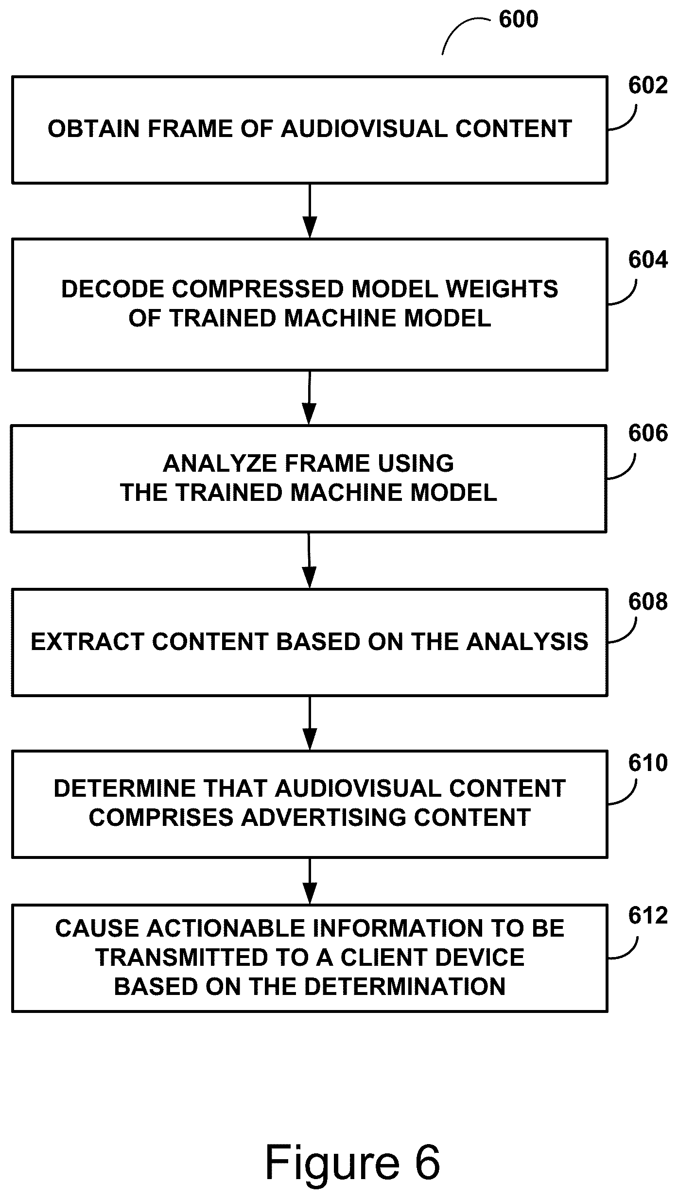 Patent US12126855 Figure 6 – System and method for audiovisual content analysis on edge devices