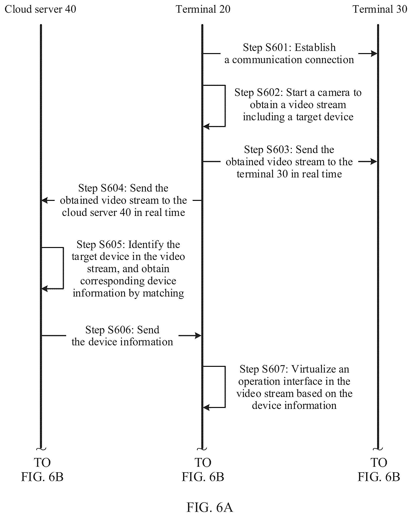Patent US12126856 Figure 5 – Remote assistance method and system, and electronic device