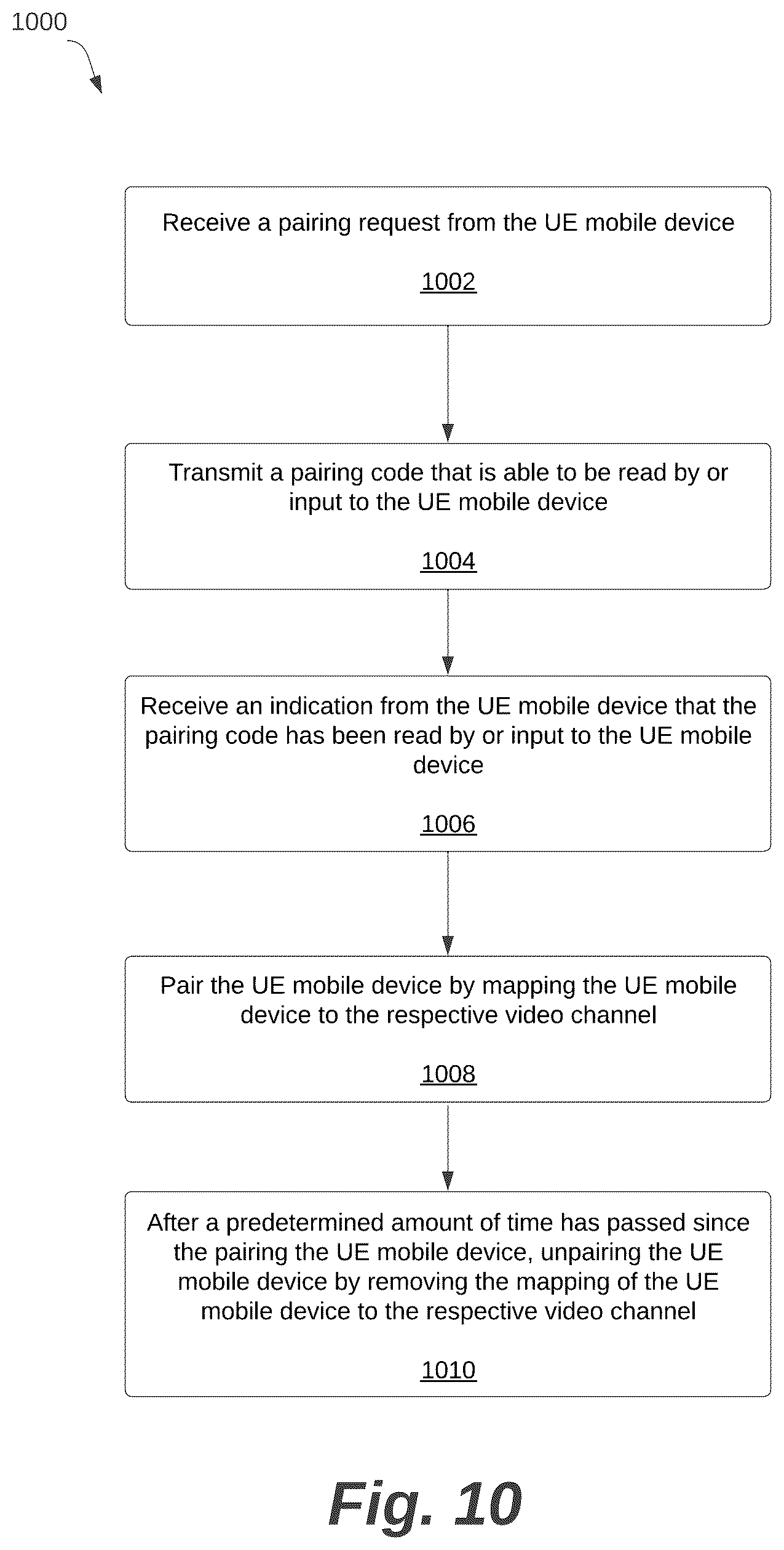 Patent US12126858 Figure 12 – Systems and methods for selective content distribution