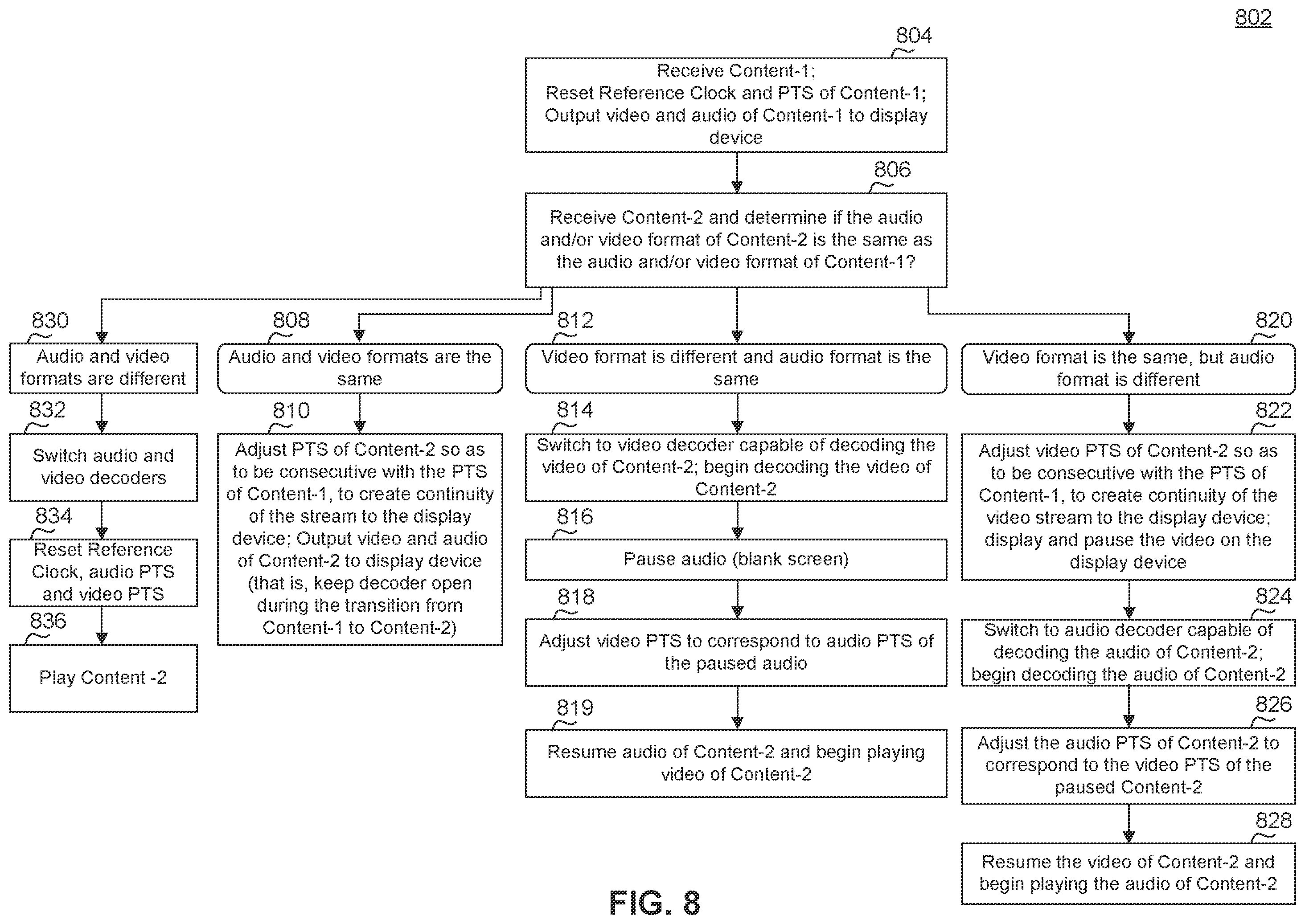 Patent US12126859 Figure 8 – Server-side streaming content stitching