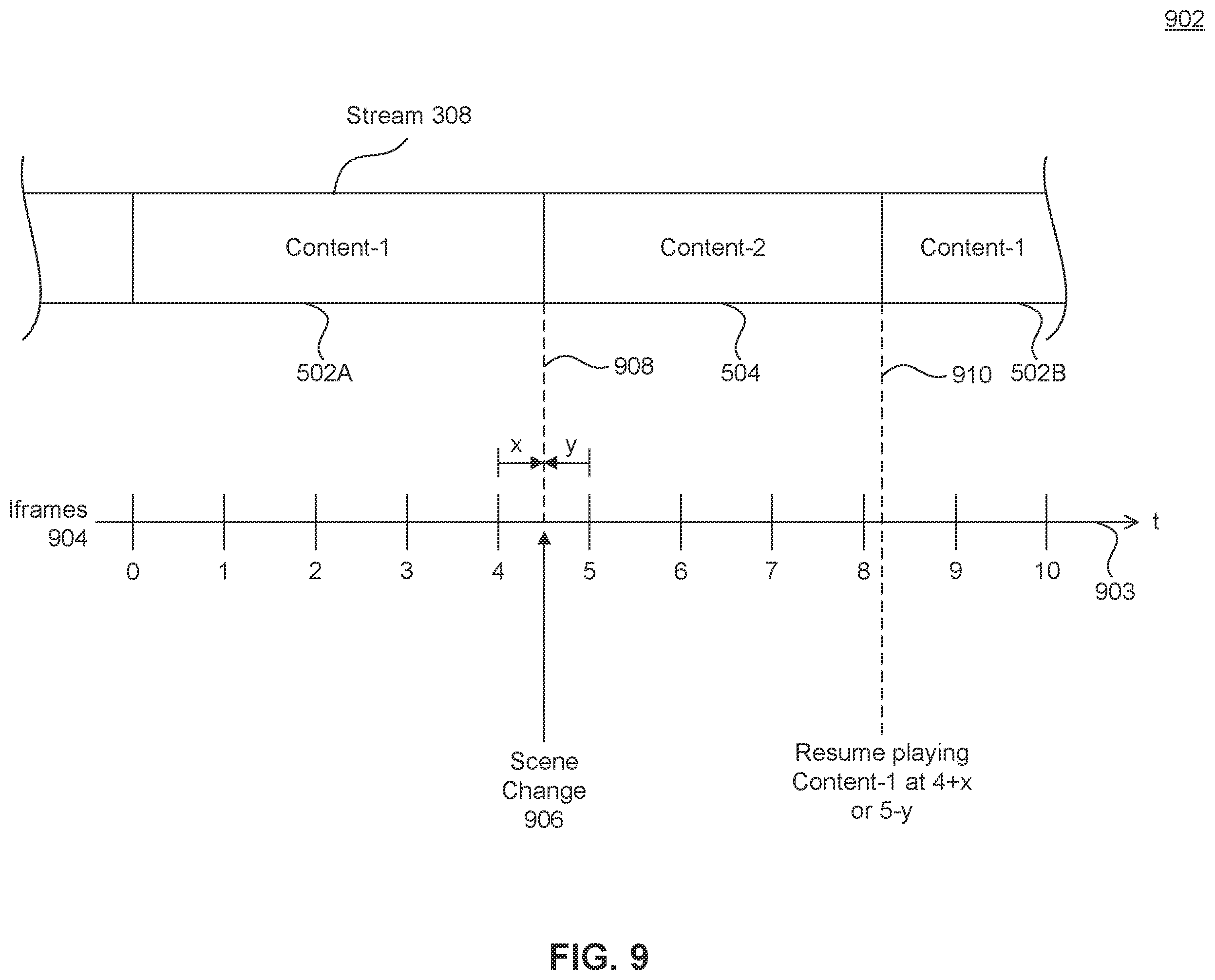 Patent US12126859 Figure 9 – Server-side streaming content stitching
