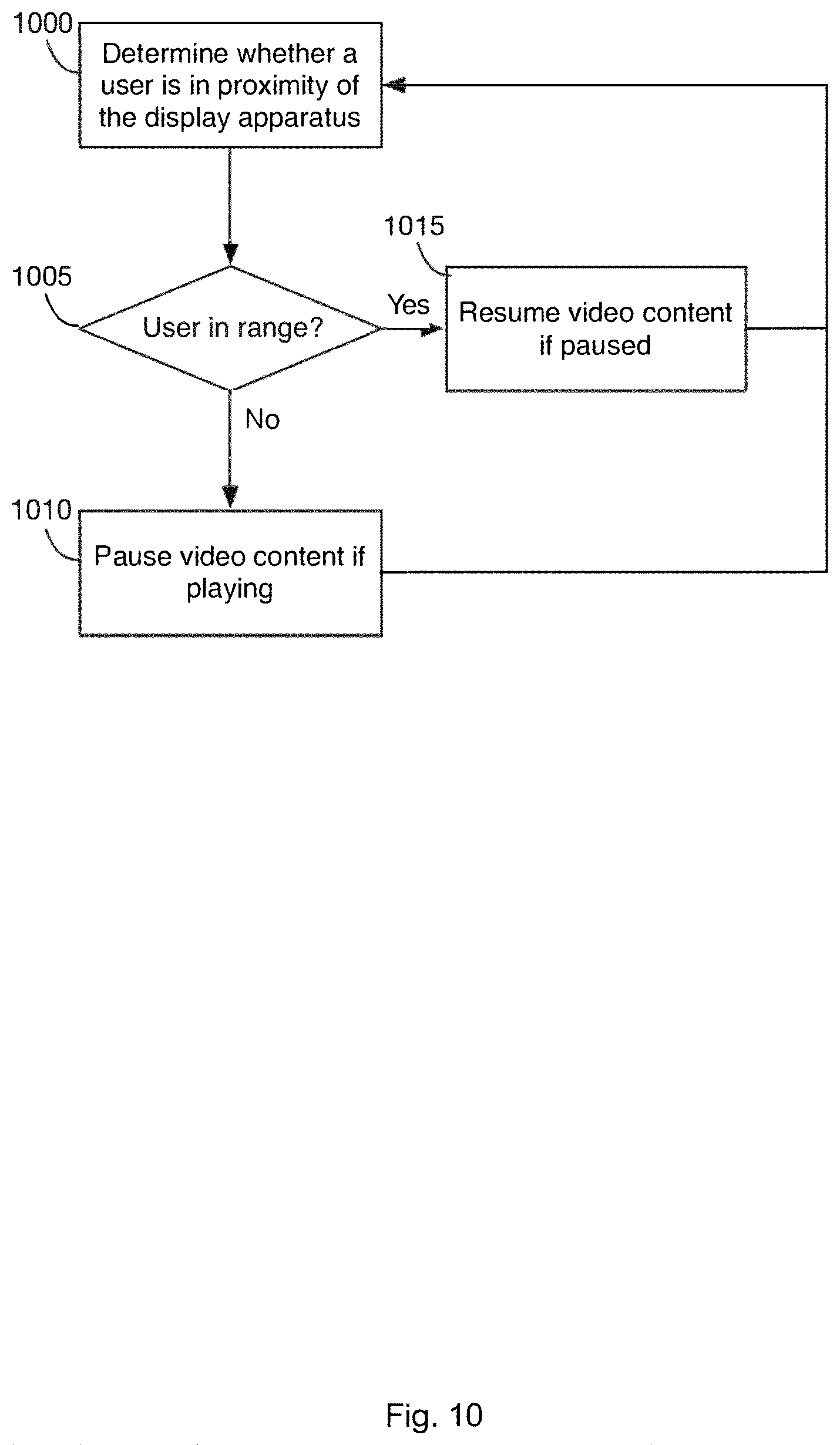 Patent US12126866 Figure 14 – Display apparatus with intelligent user interface