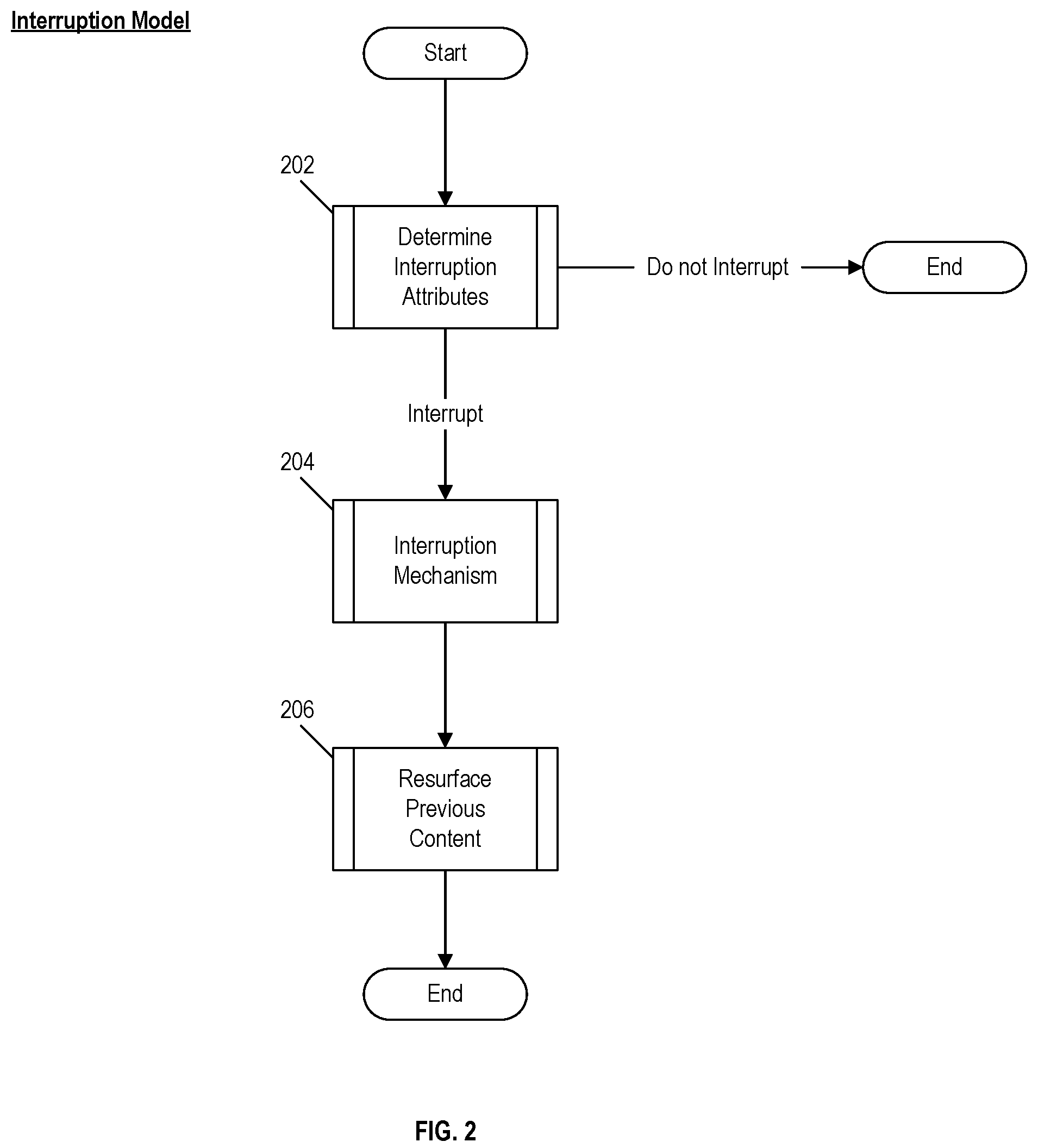 Patent US12126871 Figure 2 – Interruption model