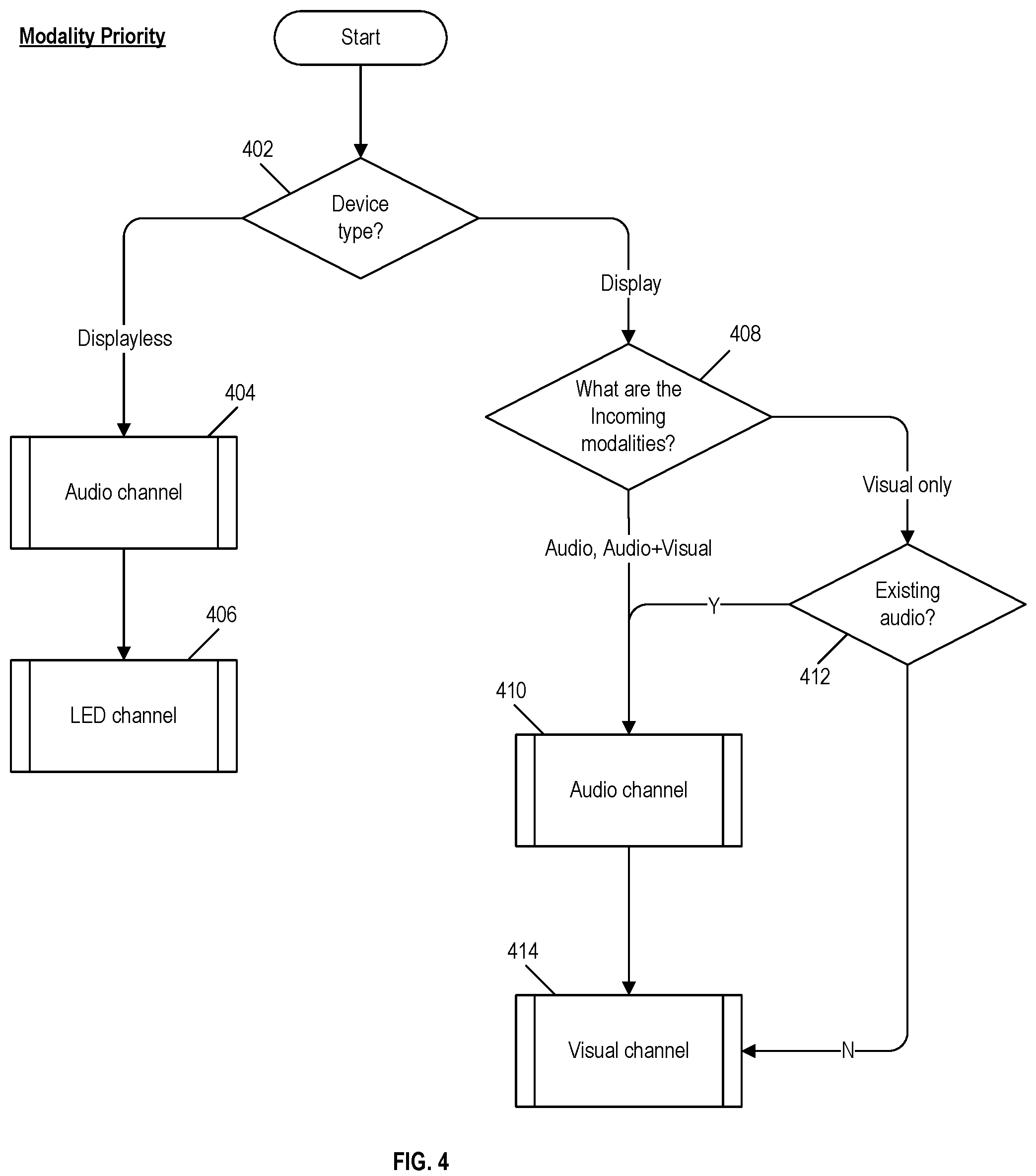 Patent US12126871 Figure 4 – Interruption model