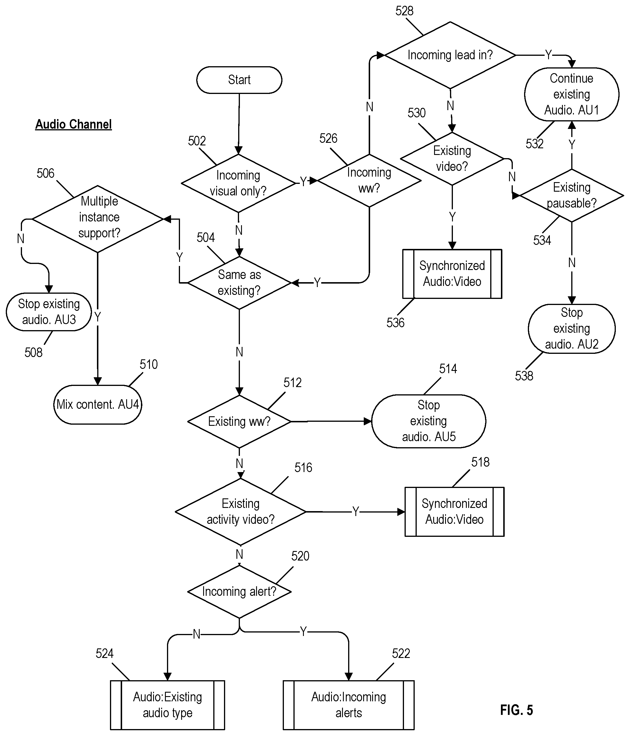 Patent US12126871 Figure 5 – Interruption model