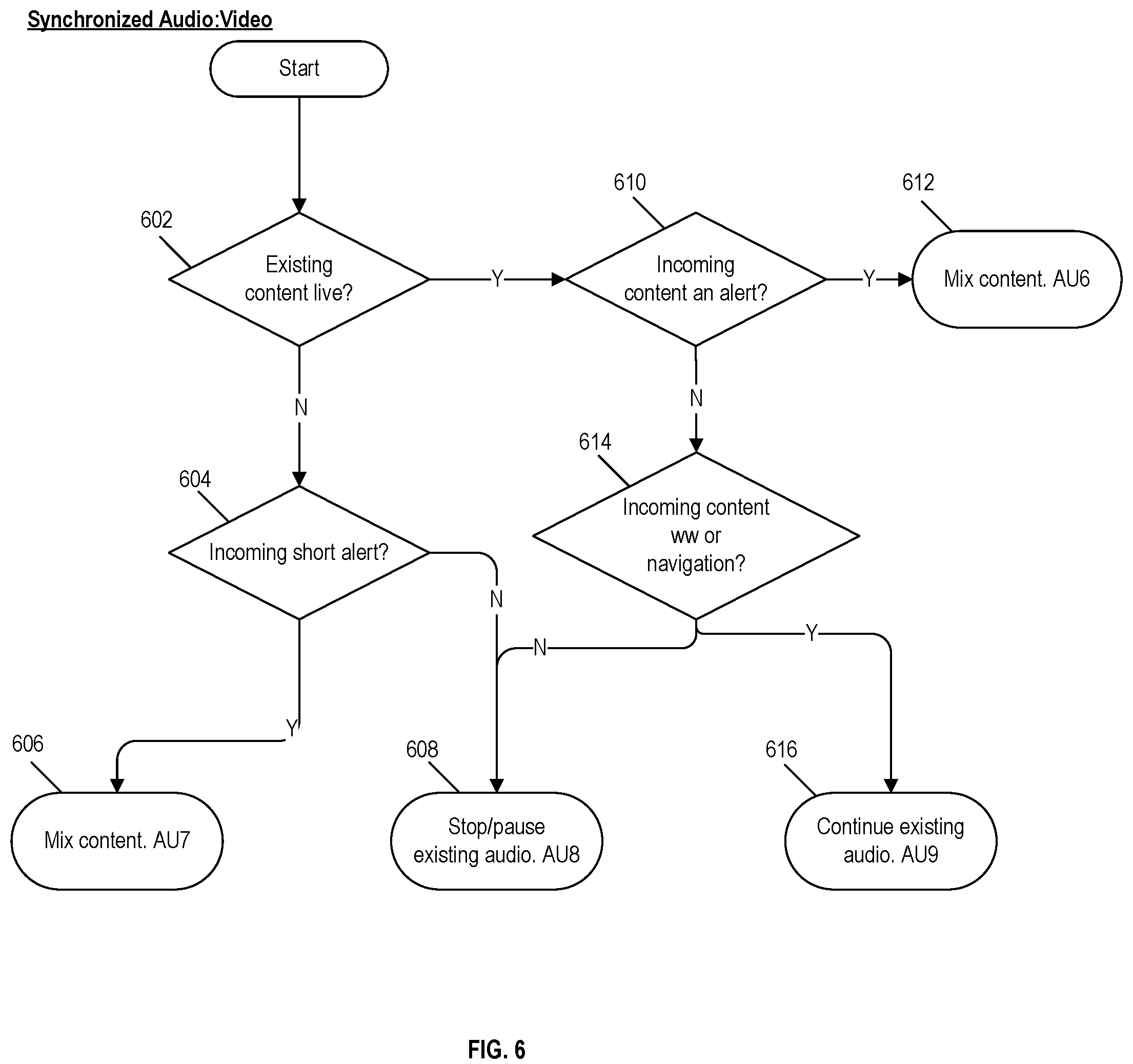 Patent US12126871 Figure 6 – Interruption model