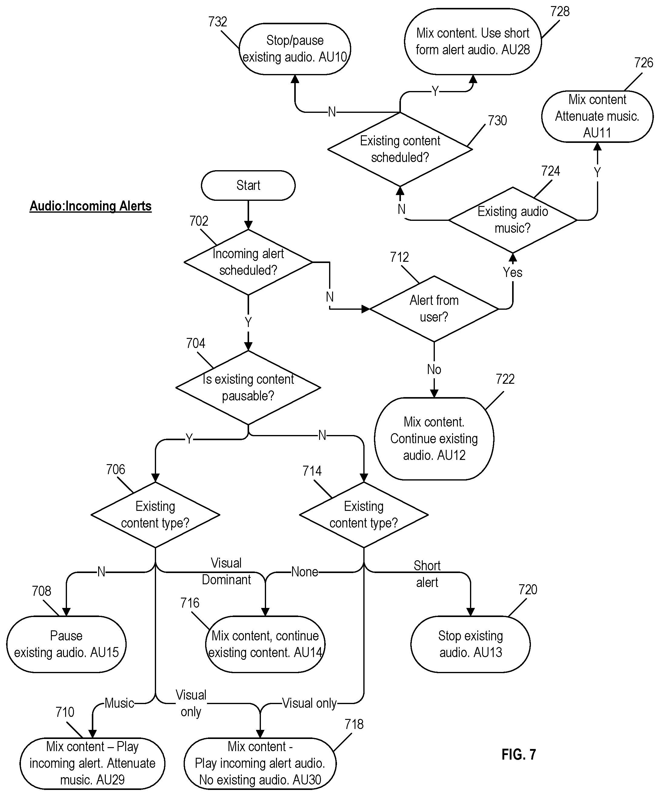 Patent US12126871 Figure 7 – Interruption model