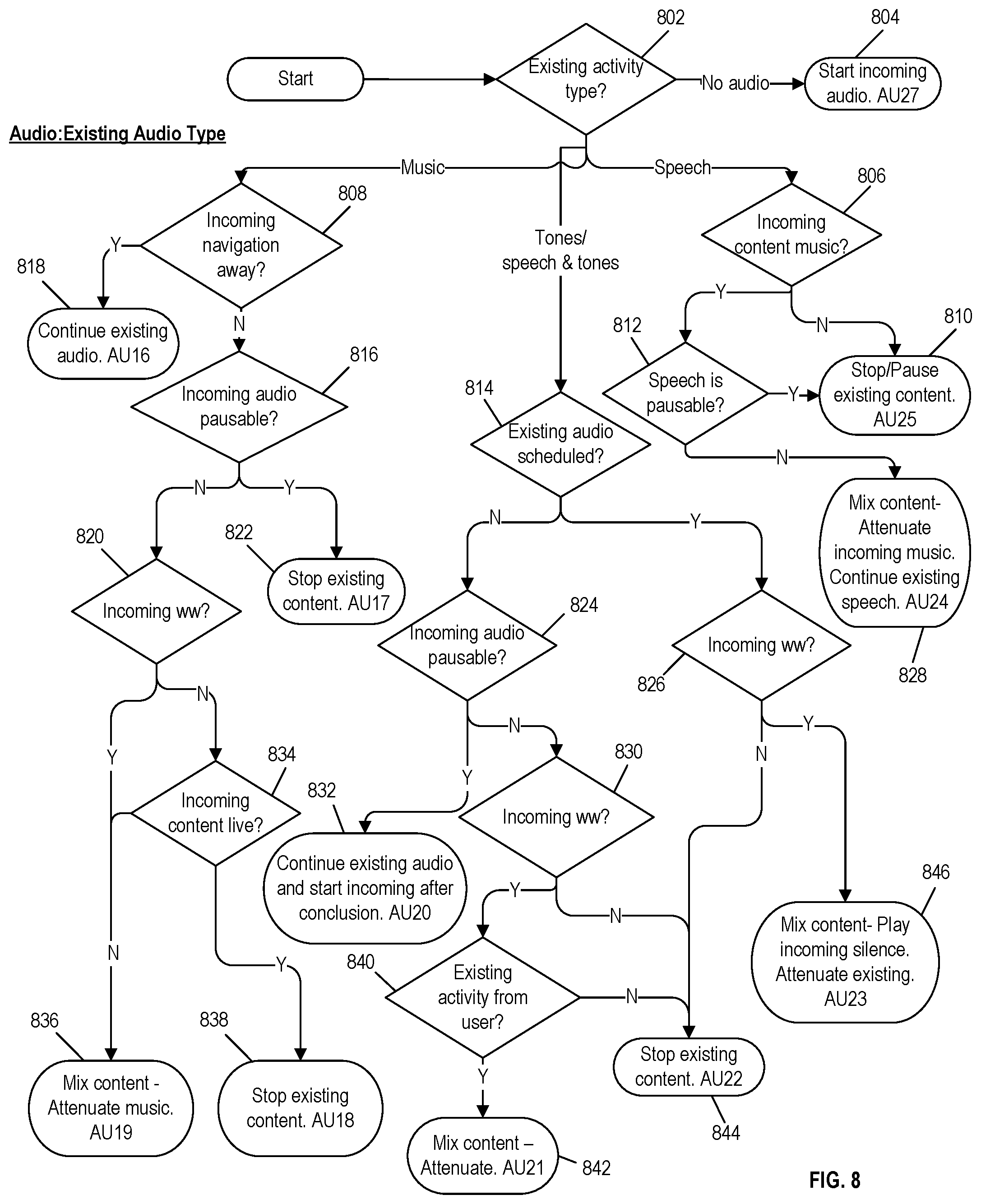 Patent US12126871 Figure 8 – Interruption model