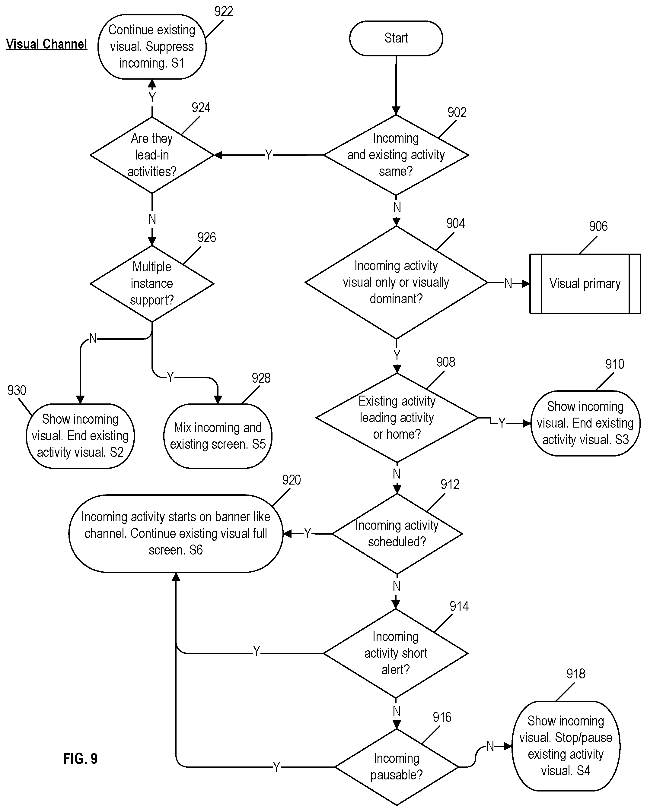 Patent US12126871 Figure 9 – Interruption model