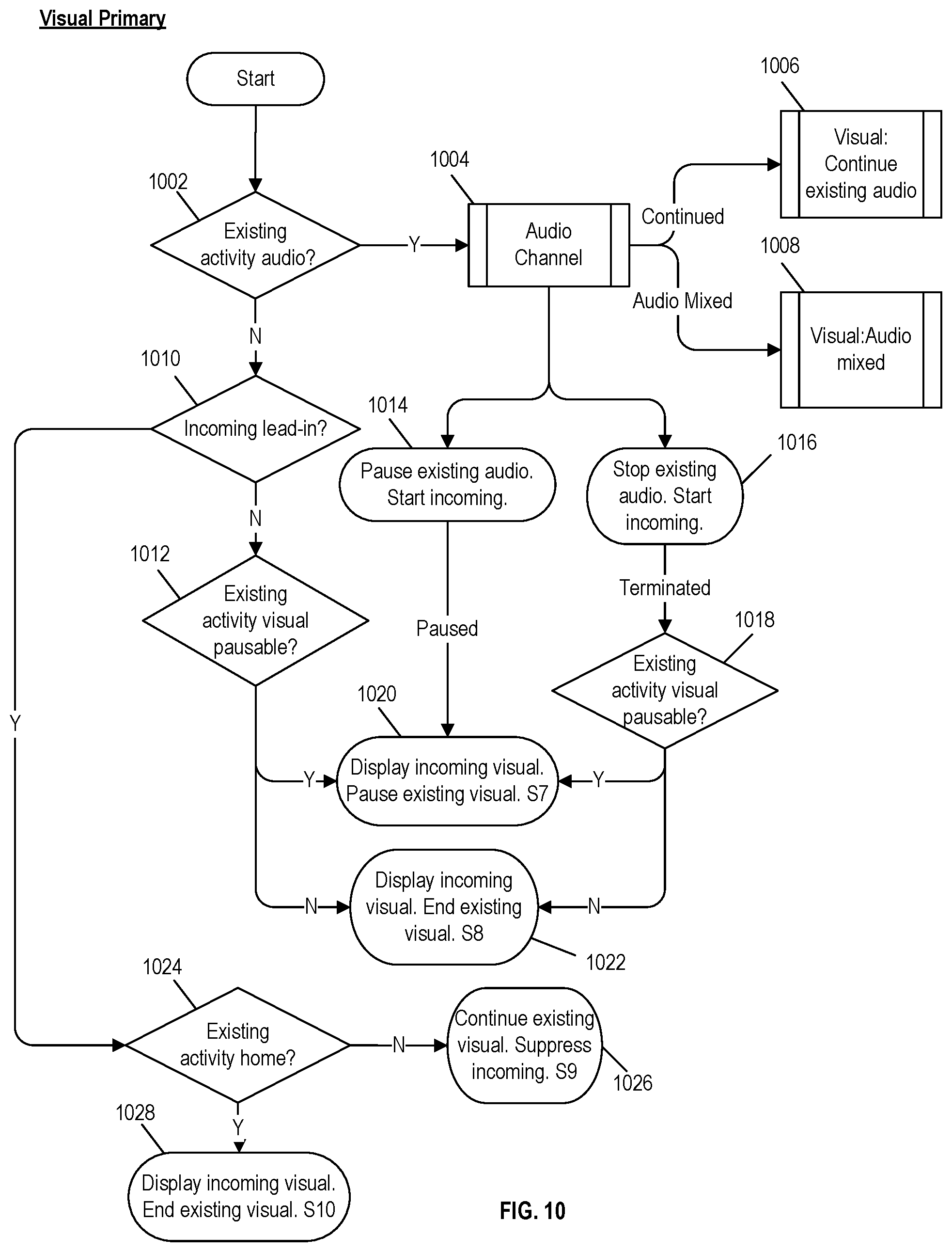 Patent US12126871 Figure 10 – Interruption model