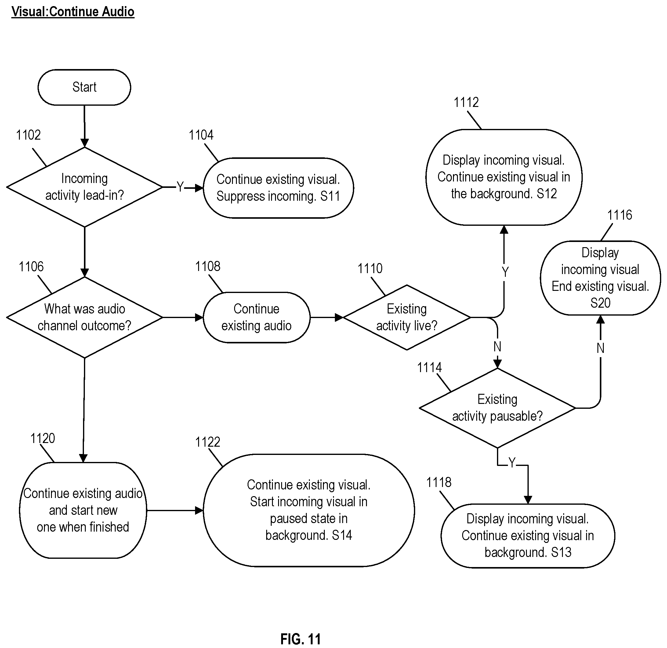 Patent US12126871 Figure 11 – Interruption model