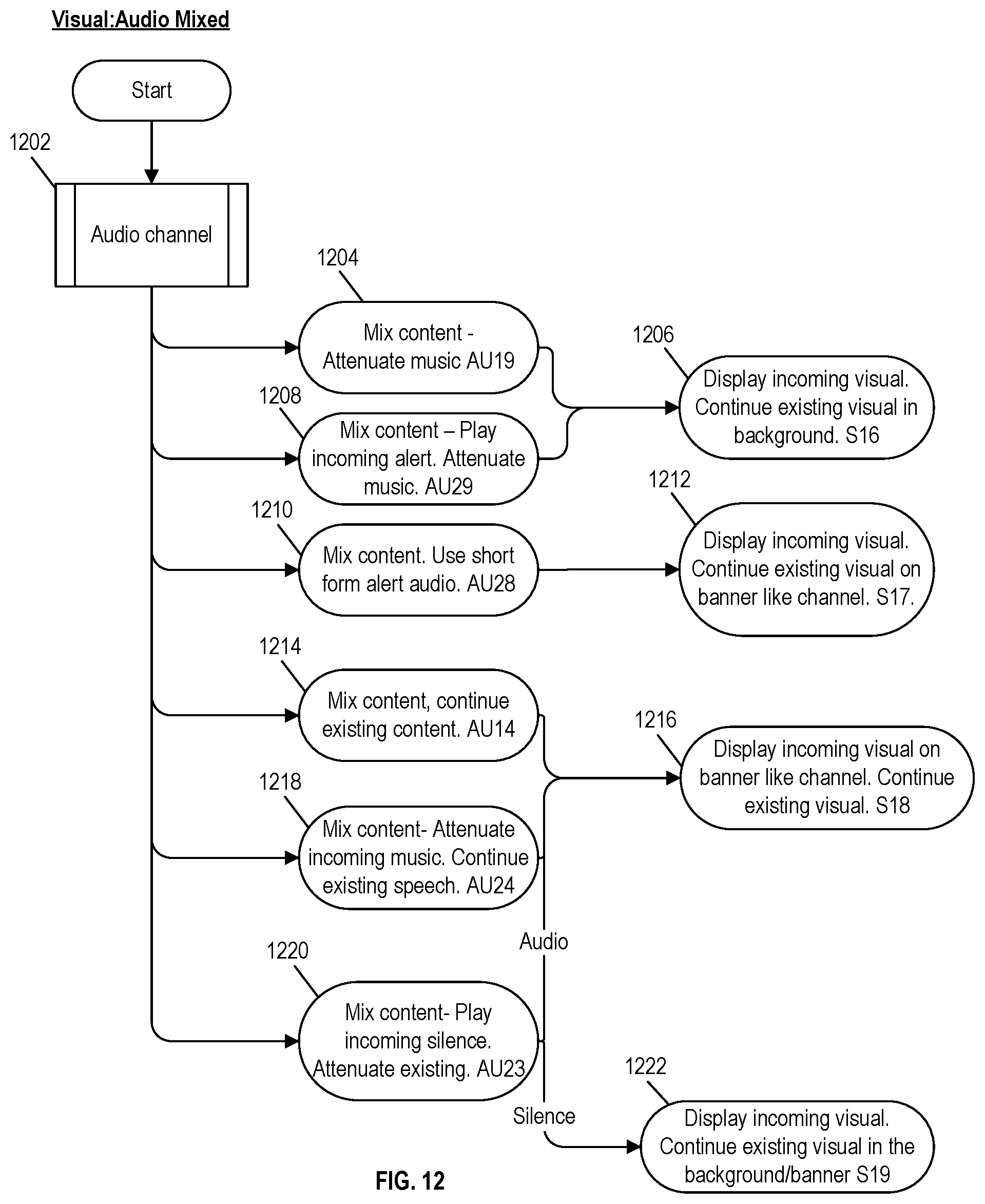 Patent US12126871 Figure 12 – Interruption model