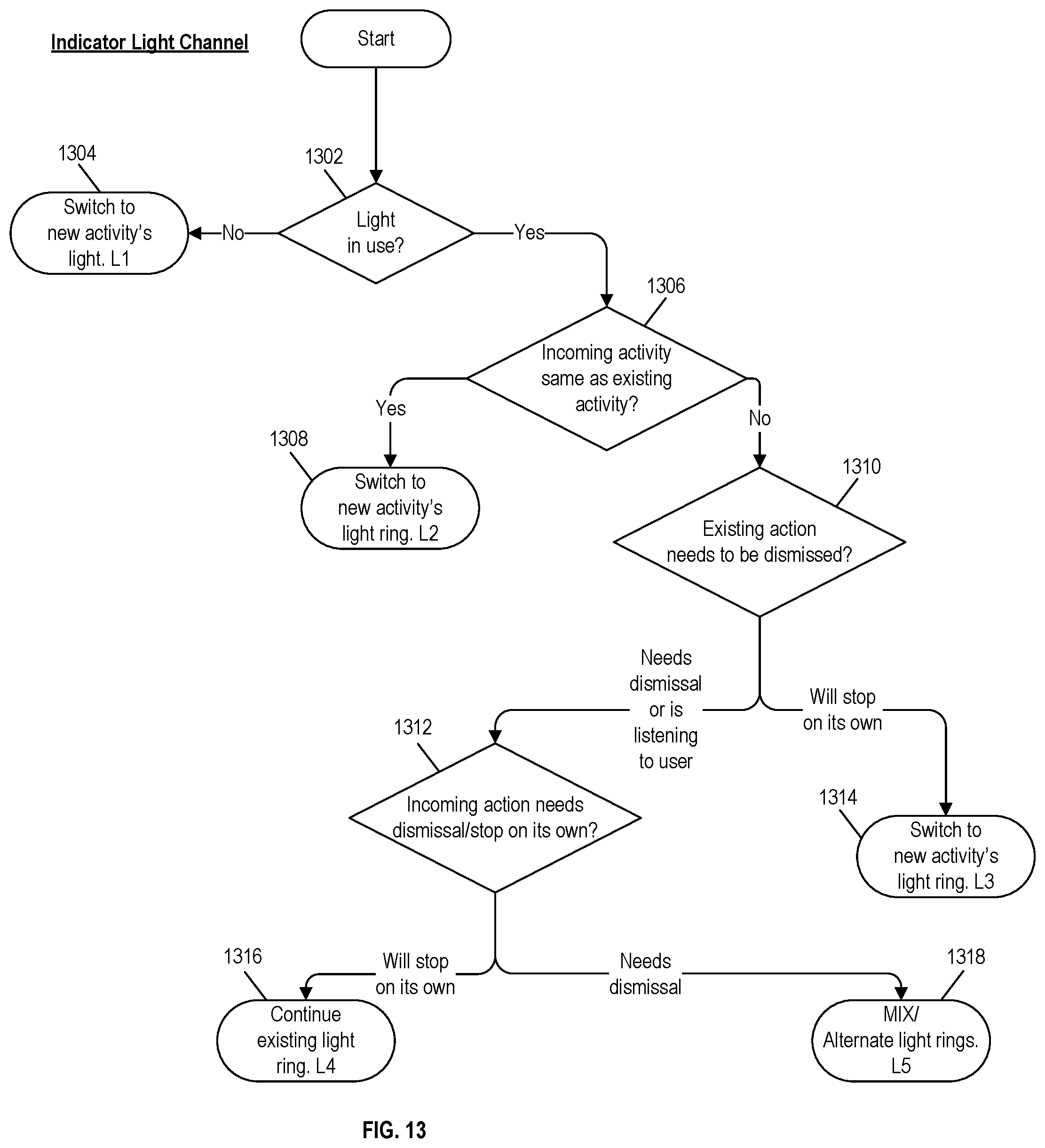 Patent US12126871 Figure 13 – Interruption model