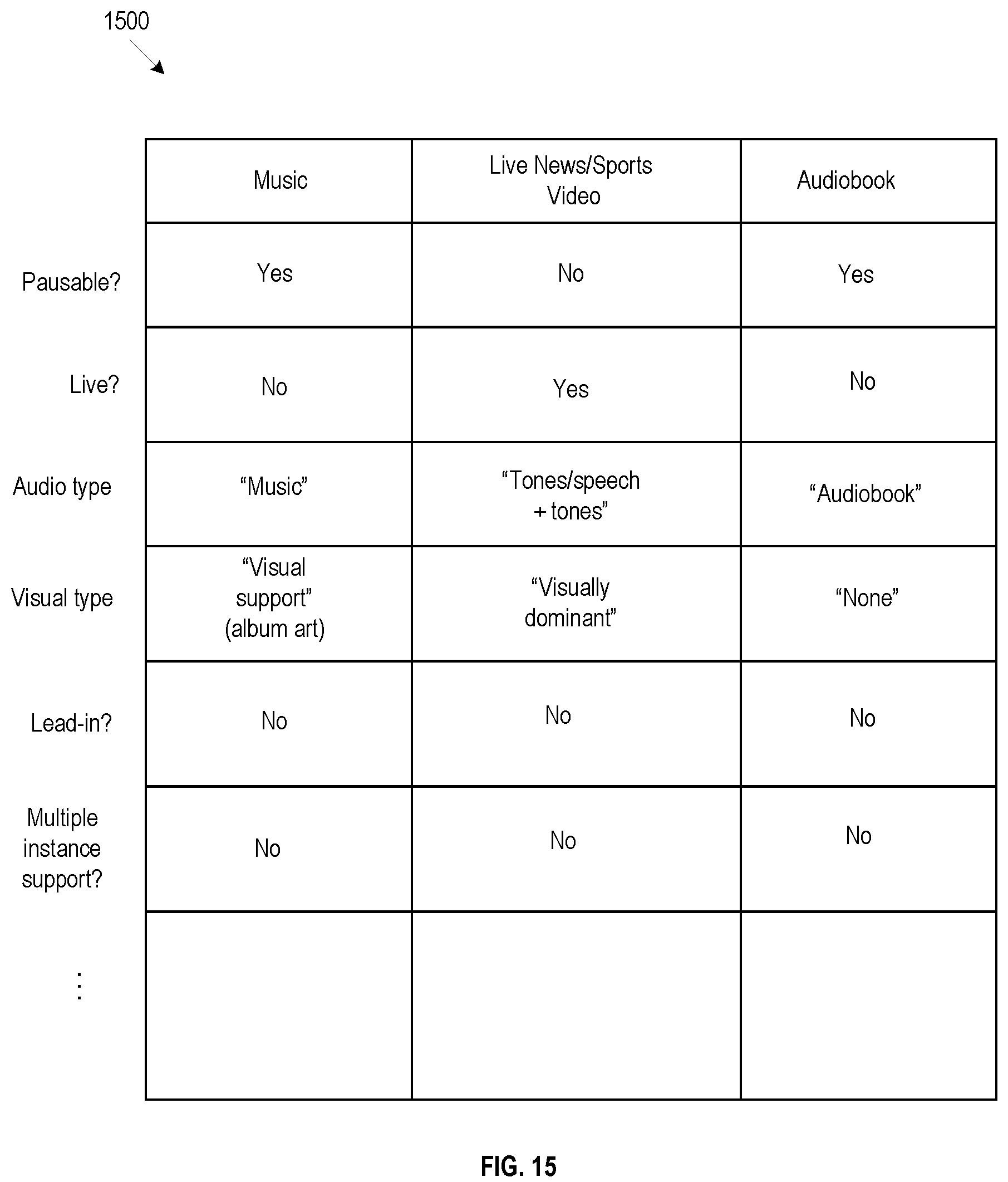 Patent US12126871 Figure 16 – Interruption model