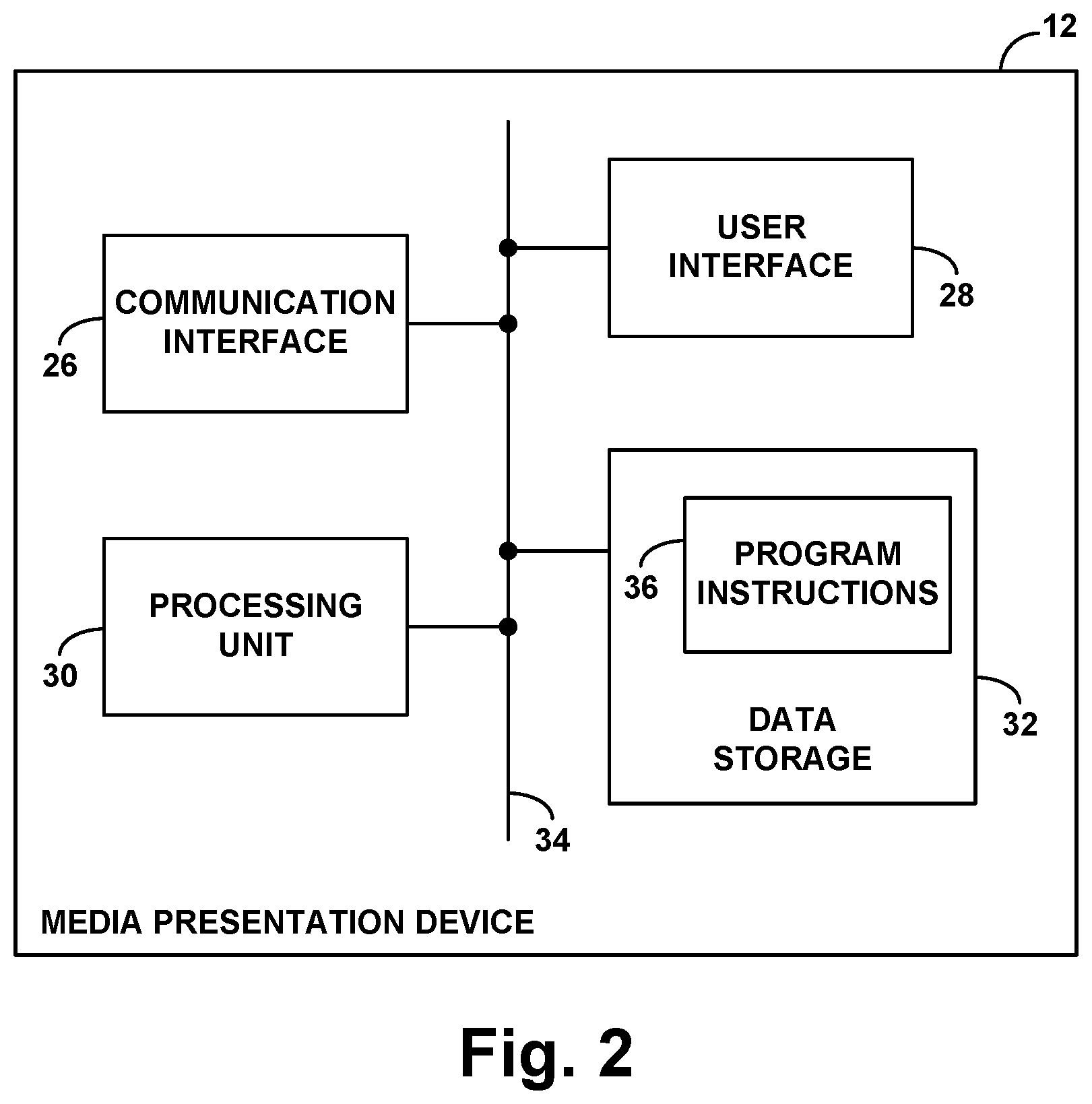 Patent US12126872 Figure 2 – Media presentation device with voice command feature