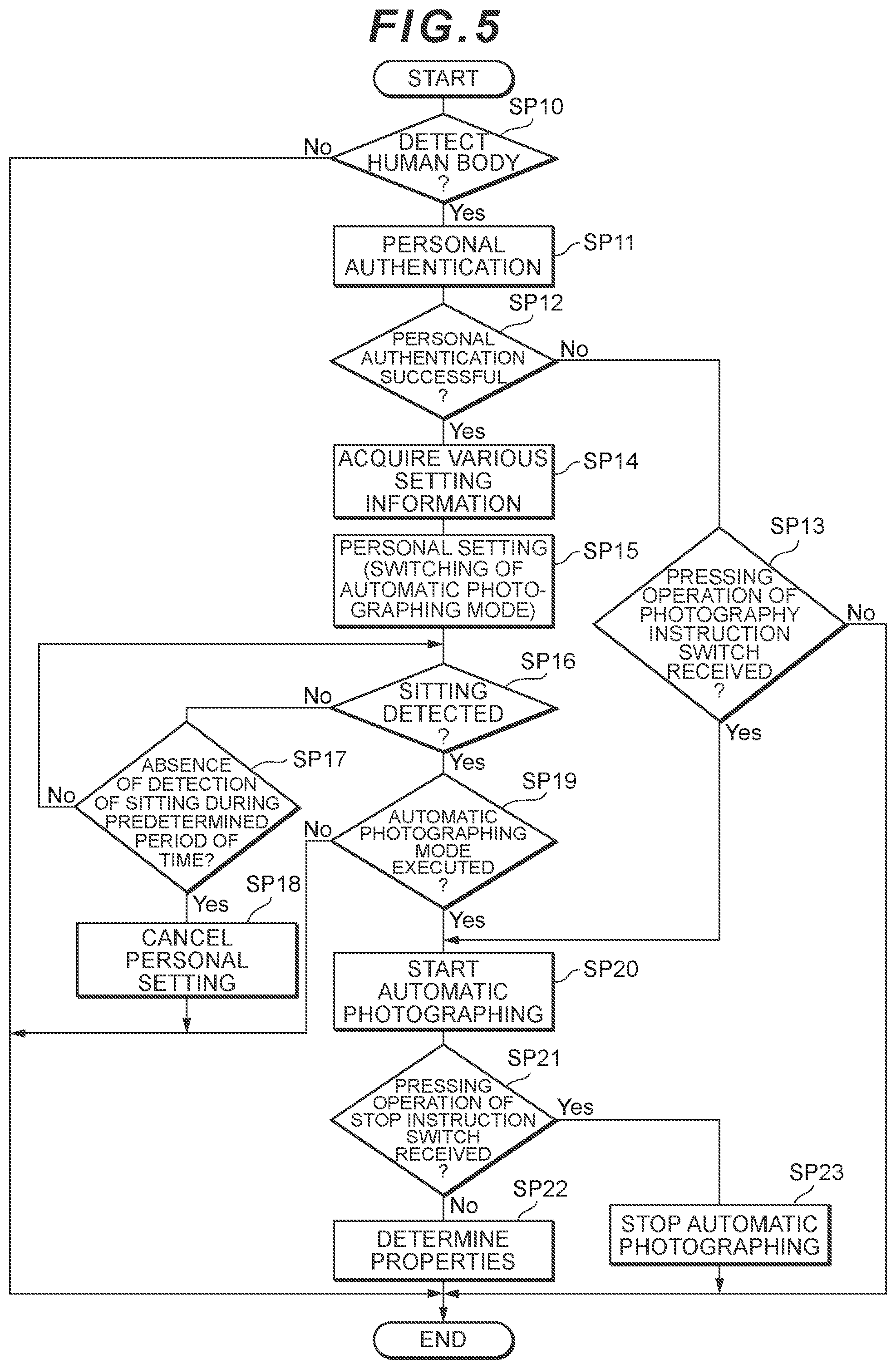 Patent US12126889 Figure 5 – Photography system and toilet apparatus