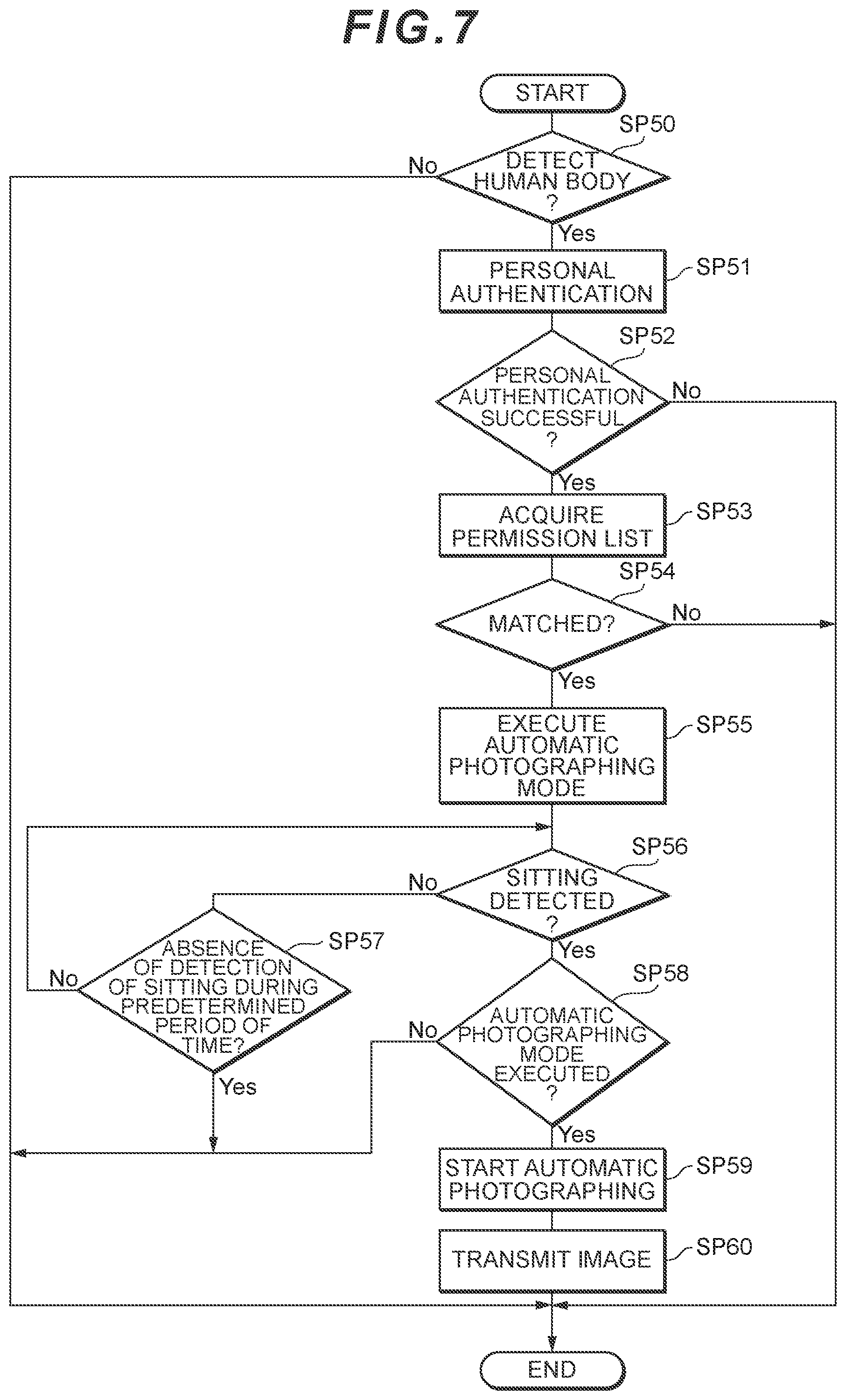 Patent US12126889 Figure 7 – Photography system and toilet apparatus