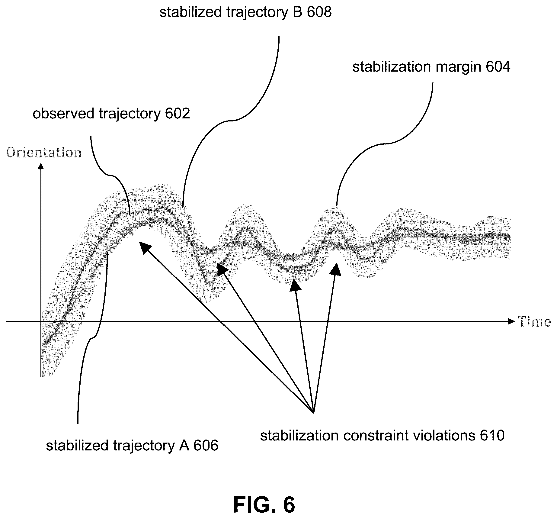Patent US12126903 Figure 6 – Systems and methods for changing stabilization of videos