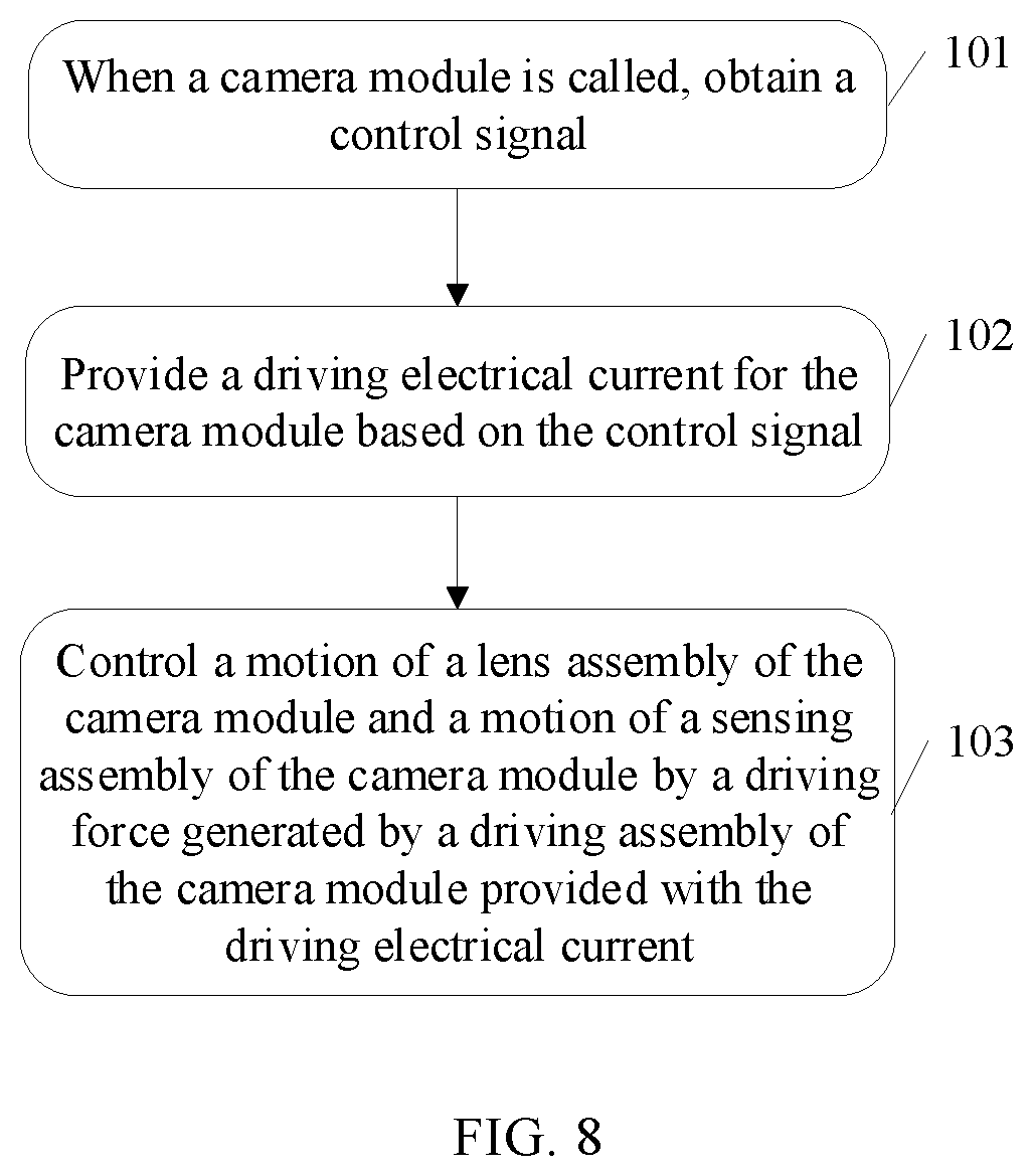 Patent US12126904 Figure 6 – Camera module, information processing method, and electronic device for image stabilization control