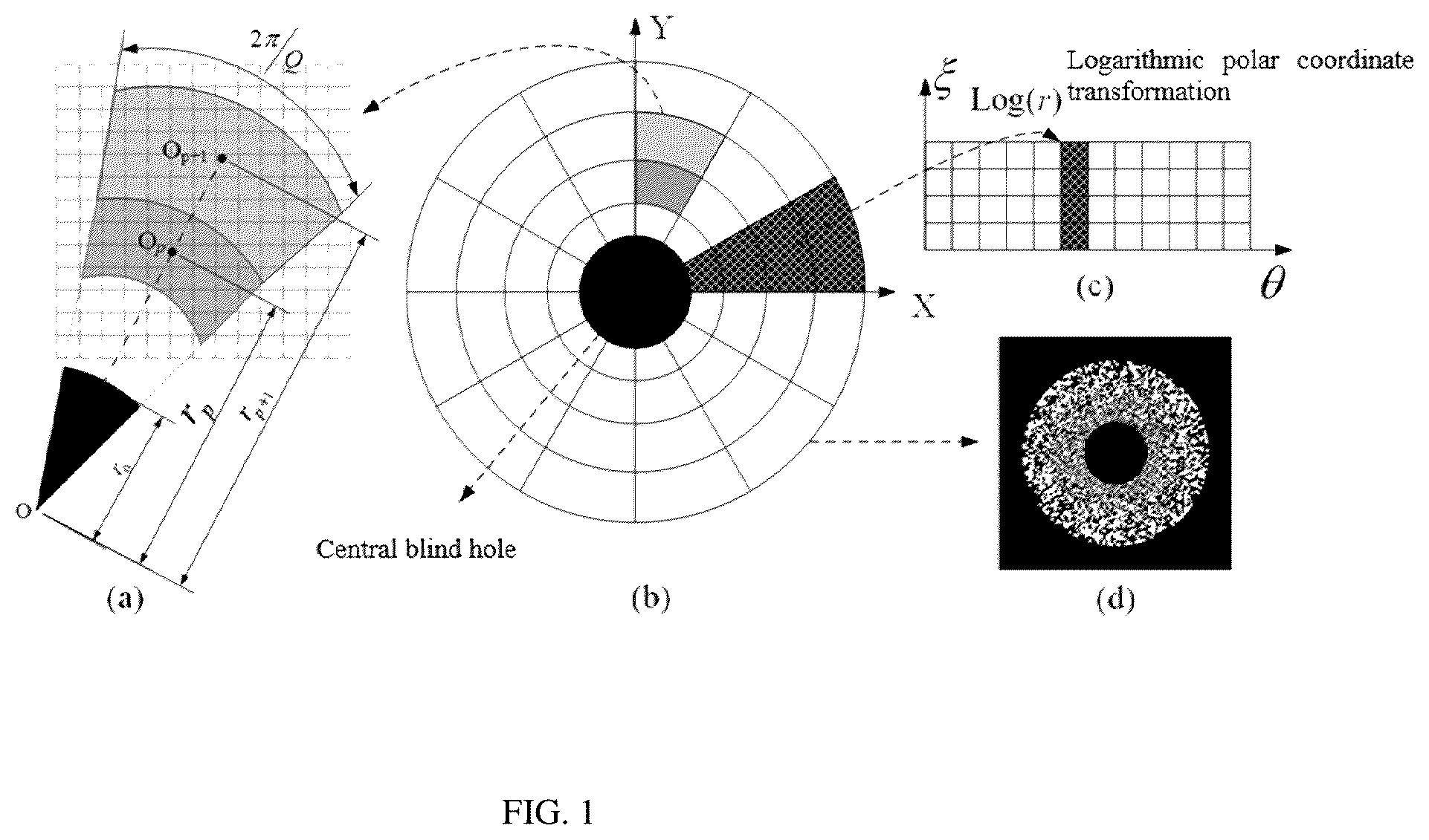 Patent US12126911 Figure 1 – Omnidirectional ghost imaging method and system based on the mechanism of bio-inspired retina-like