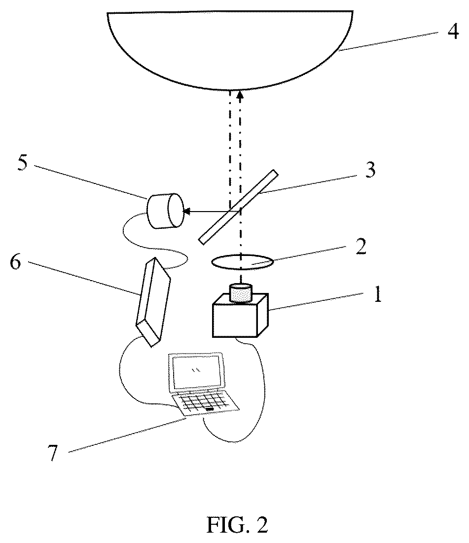 Patent US12126911 Figure 2 – Omnidirectional ghost imaging method and system based on the mechanism of bio-inspired retina-like