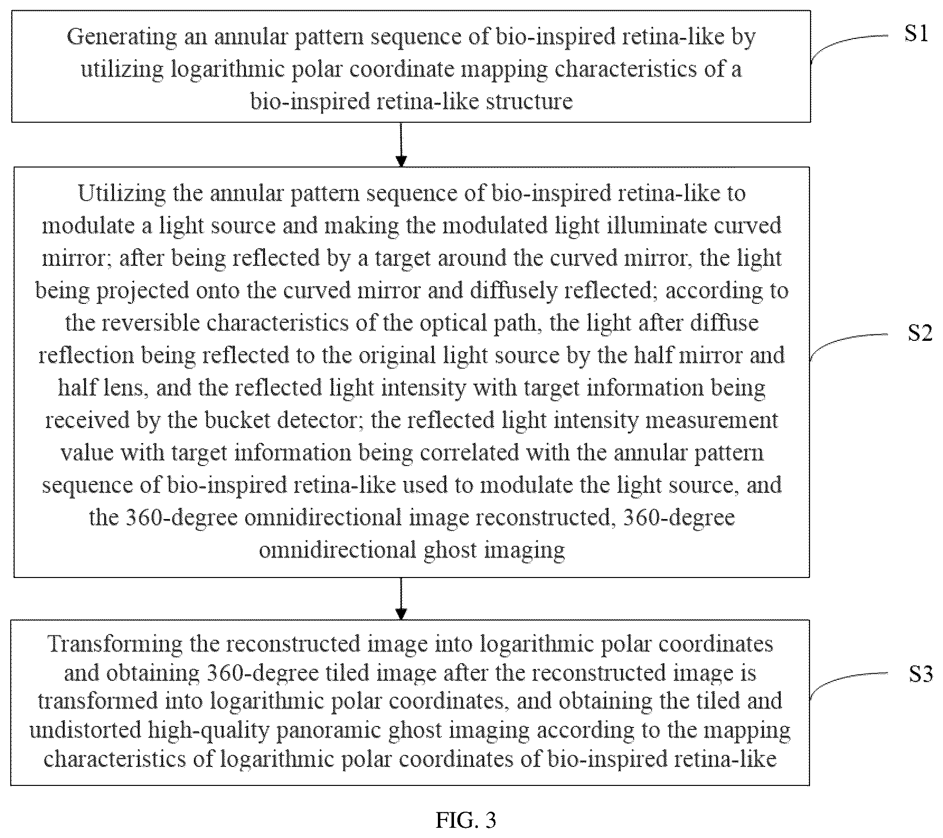 Patent US12126911 Figure 3 – Omnidirectional ghost imaging method and system based on the mechanism of bio-inspired retina-like