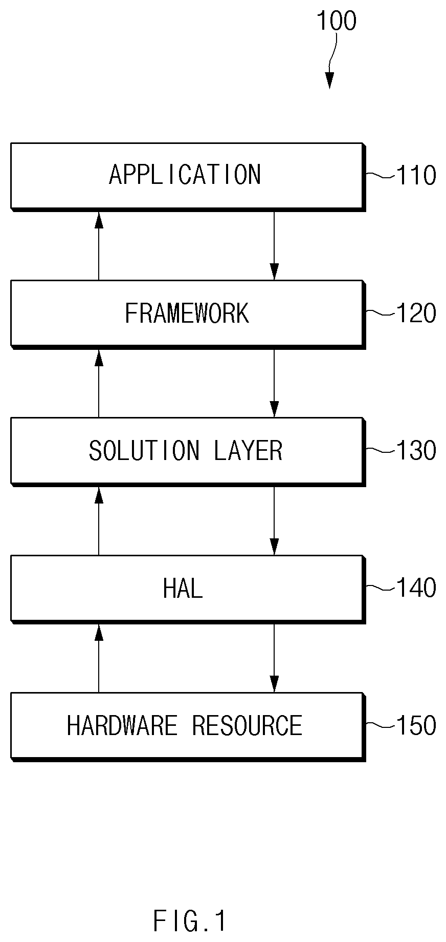 Patent US12126915 Figure 1 – Electronic device for processing image data and image data processing method using solution layer