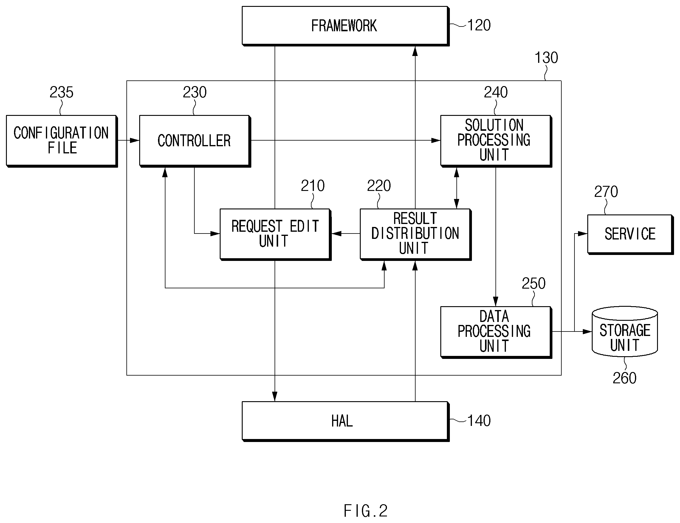 Patent US12126915 Figure 2 – Electronic device for processing image data and image data processing method using solution layer