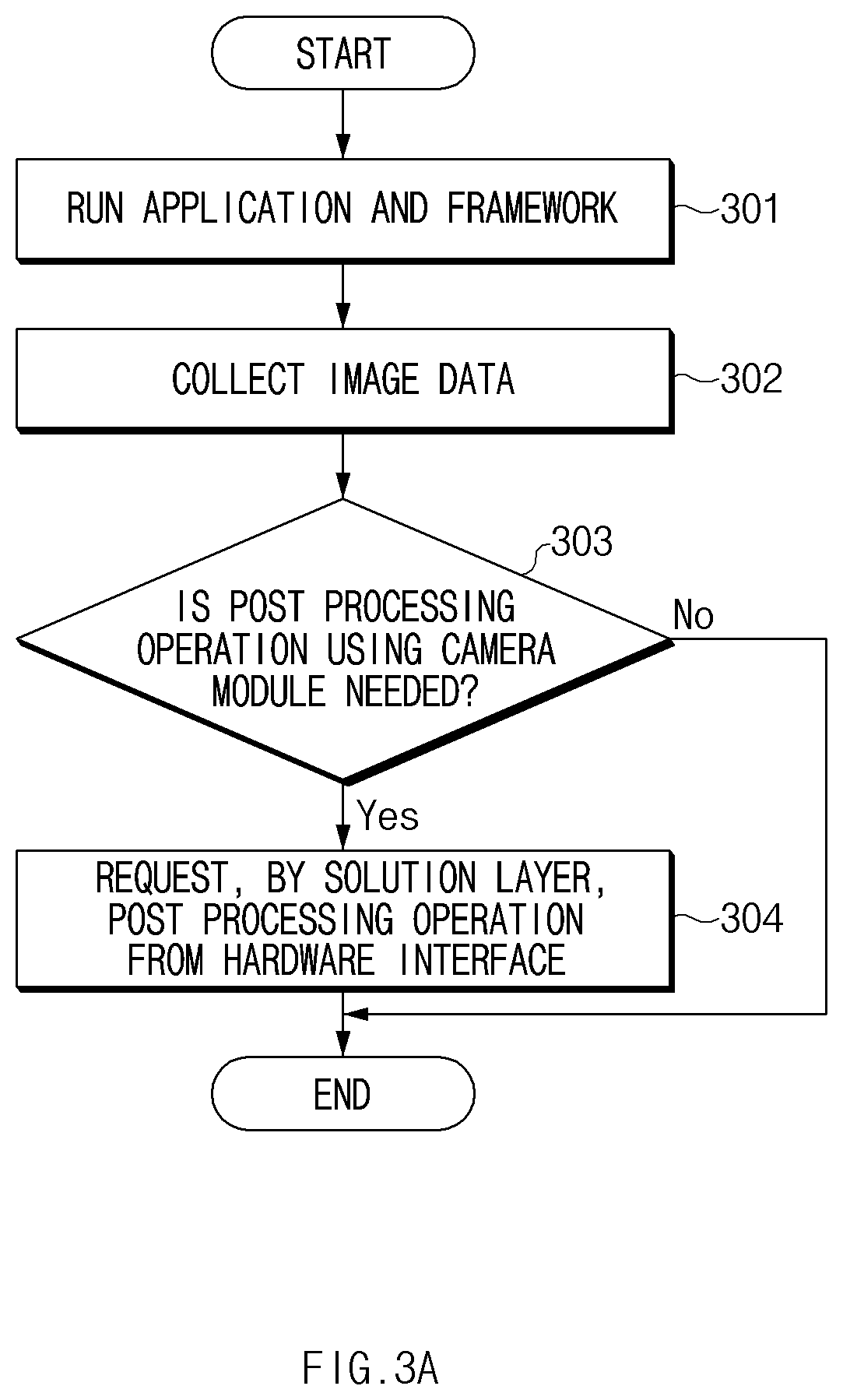 Patent US12126915 Figure 3 – Electronic device for processing image data and image data processing method using solution layer