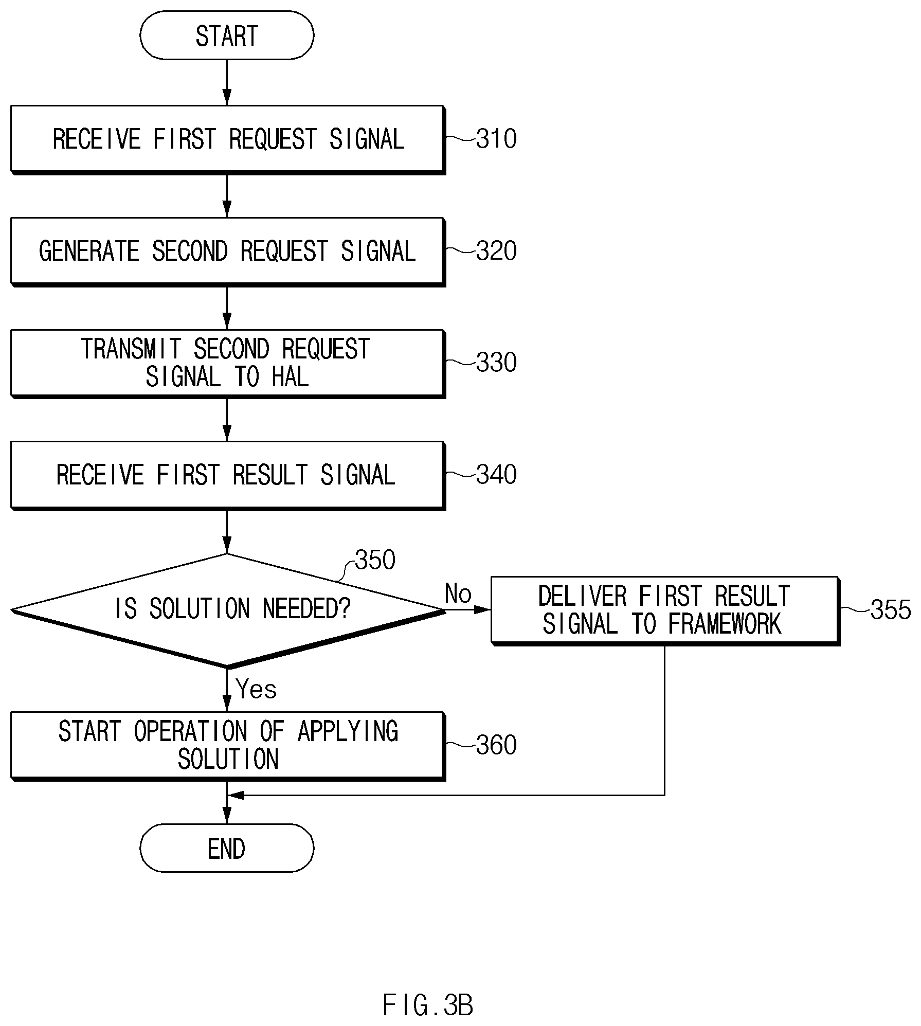 Patent US12126915 Figure 4 – Electronic device for processing image data and image data processing method using solution layer