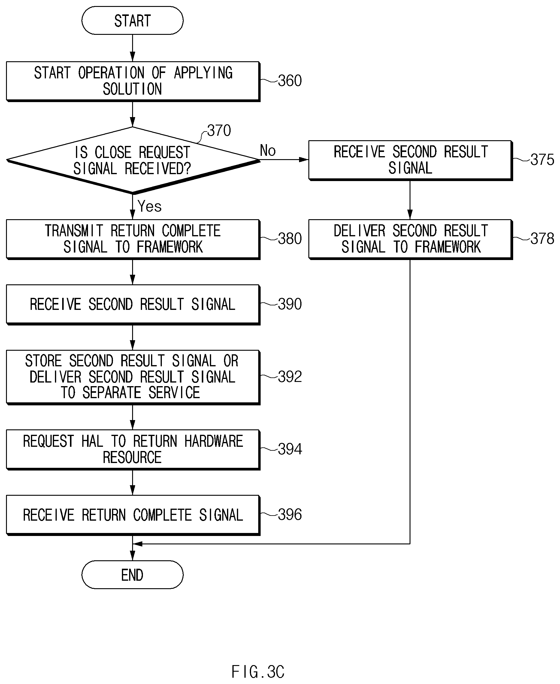 Patent US12126915 Figure 5 – Electronic device for processing image data and image data processing method using solution layer