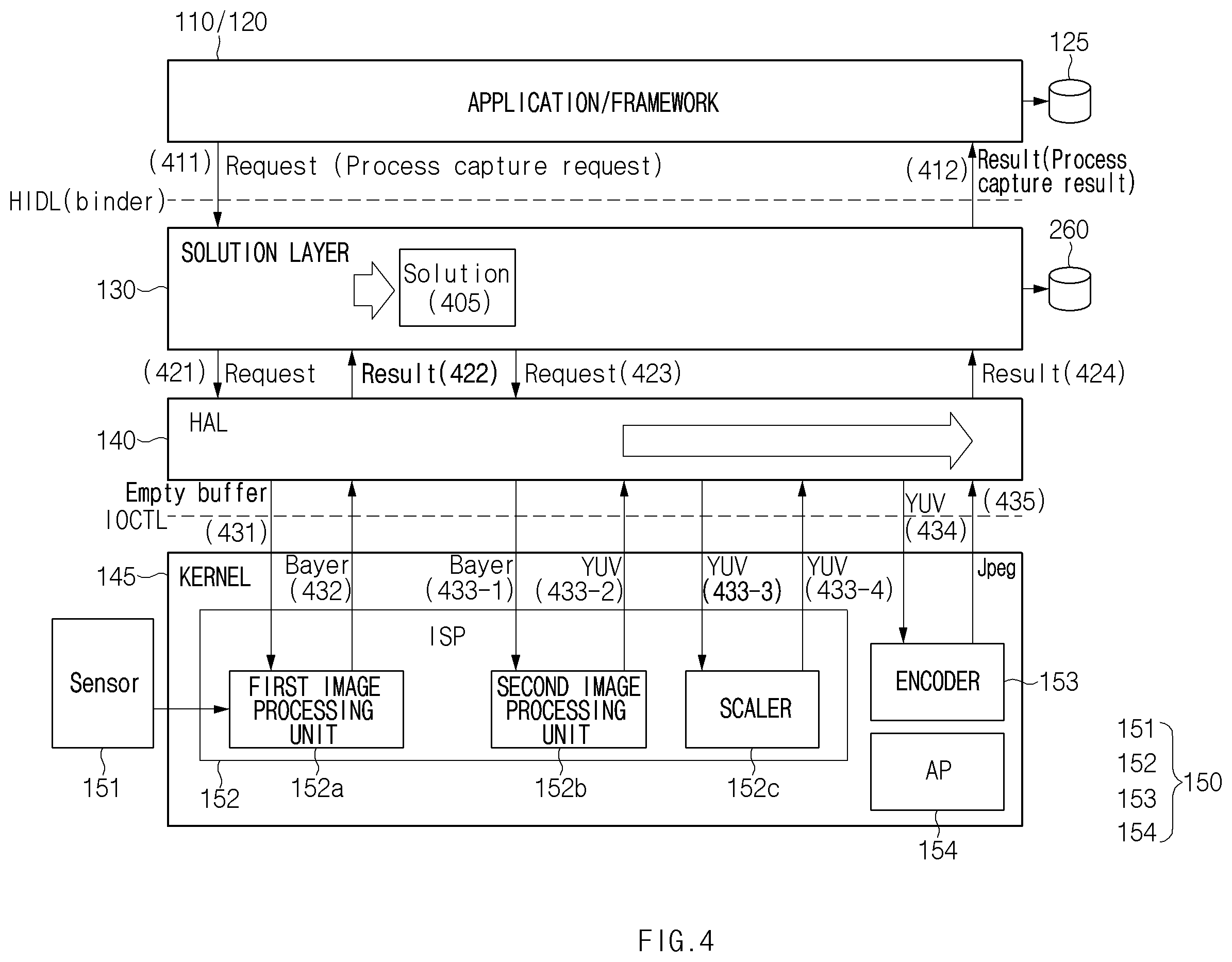 Patent US12126915 Figure 6 – Electronic device for processing image data and image data processing method using solution layer