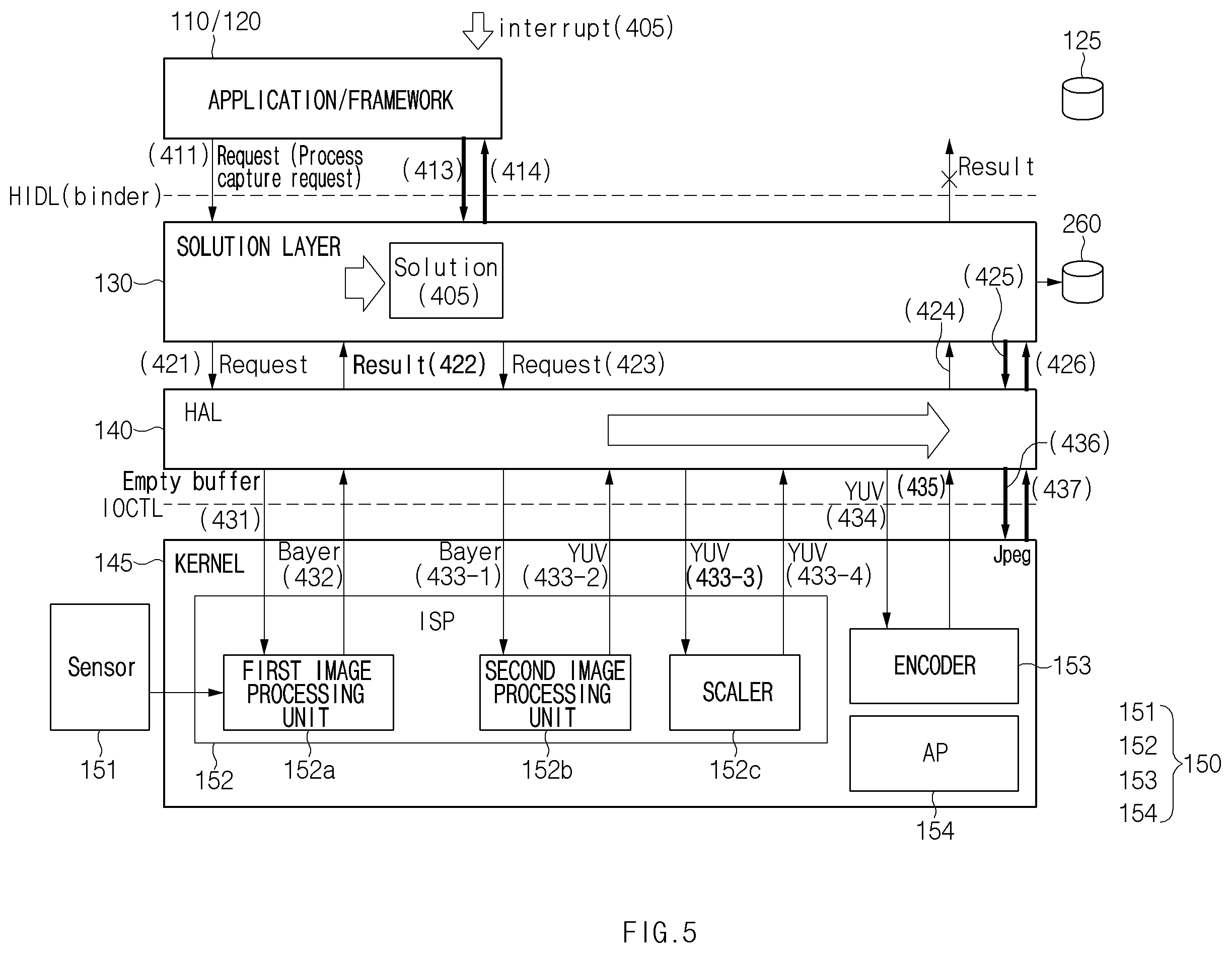 Patent US12126915 Figure 7 – Electronic device for processing image data and image data processing method using solution layer