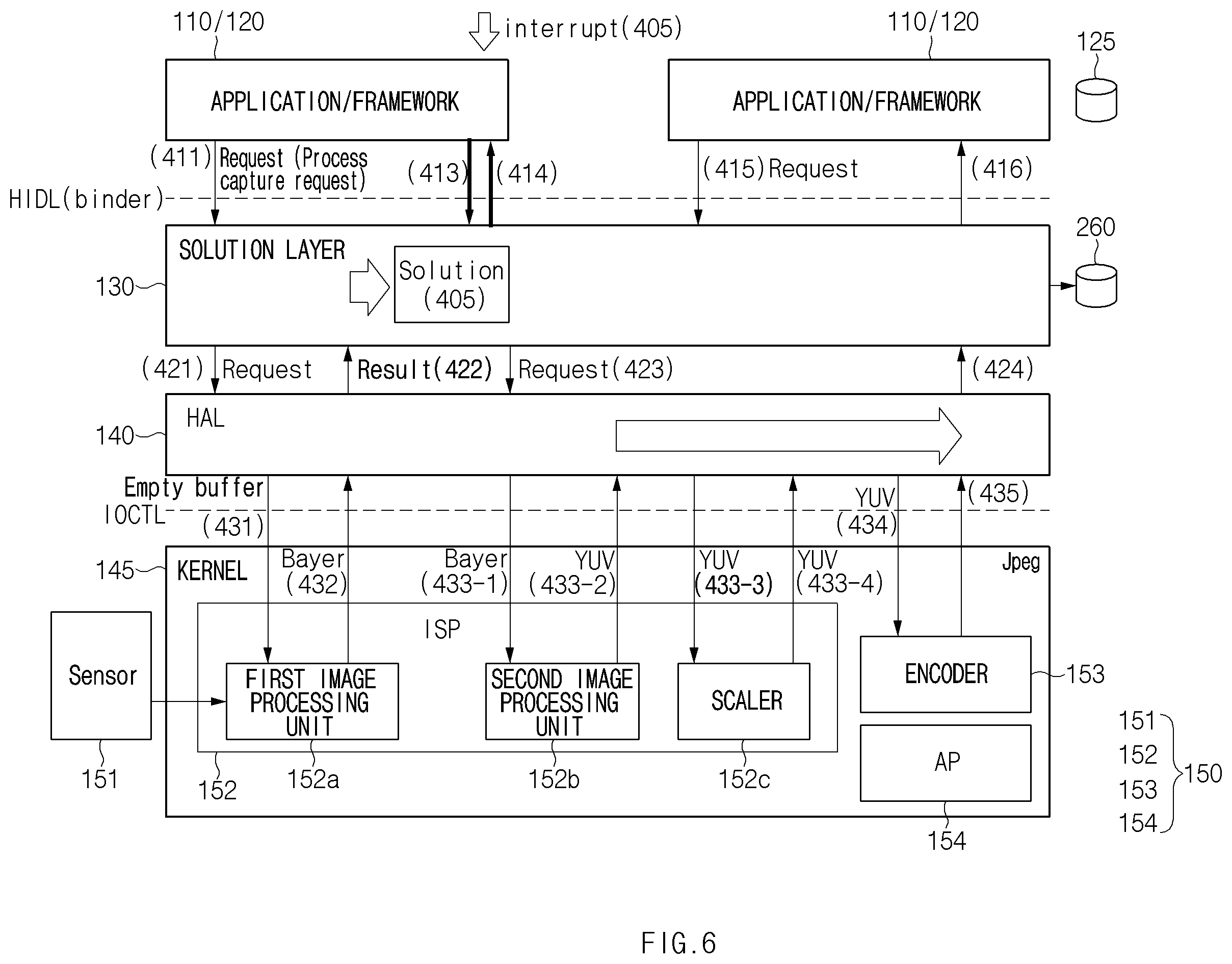Patent US12126915 Figure 8 – Electronic device for processing image data and image data processing method using solution layer