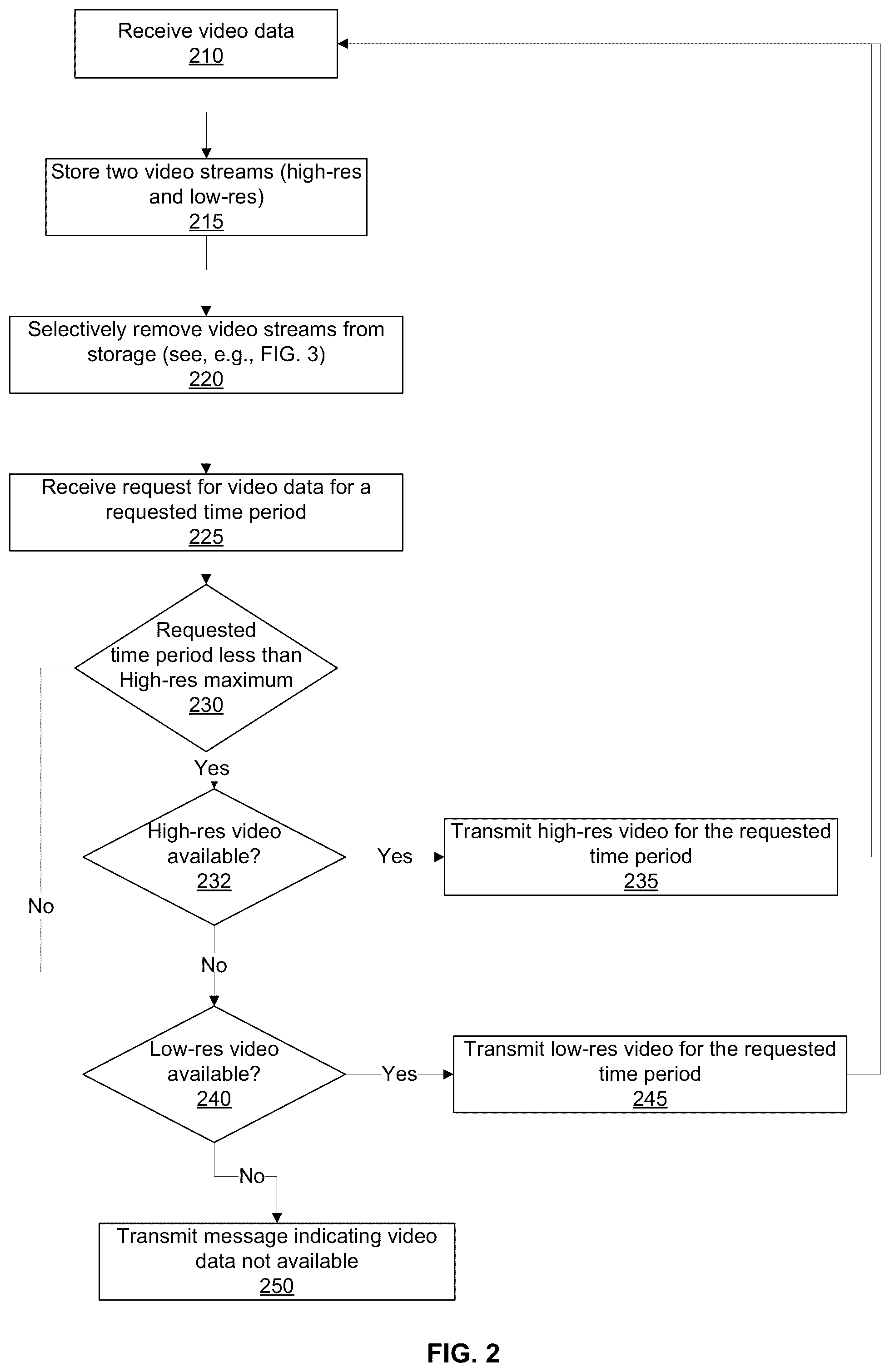 Patent US12126917 Figure 4 – Dual-stream video management